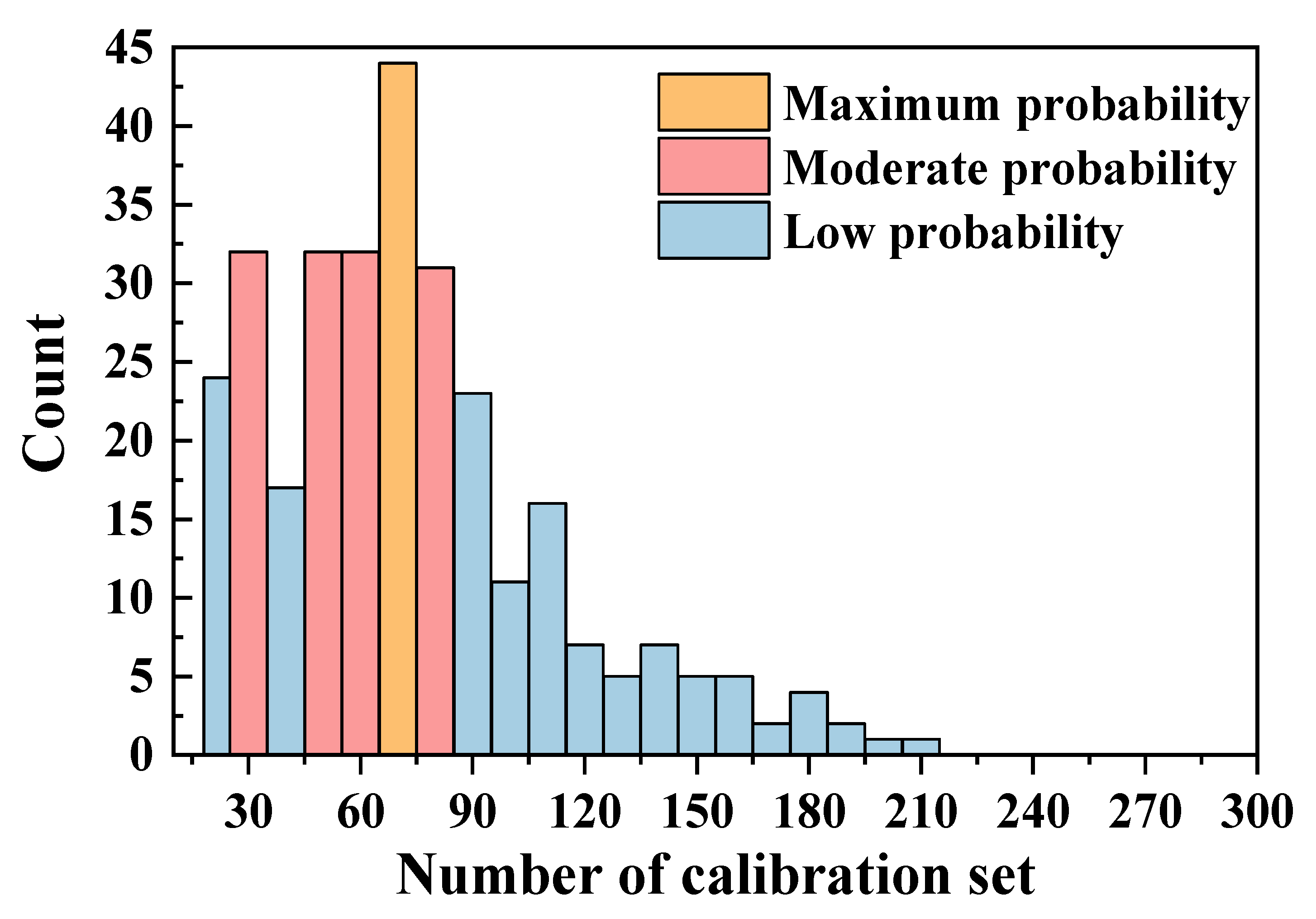 Sensors 22 01488 g005