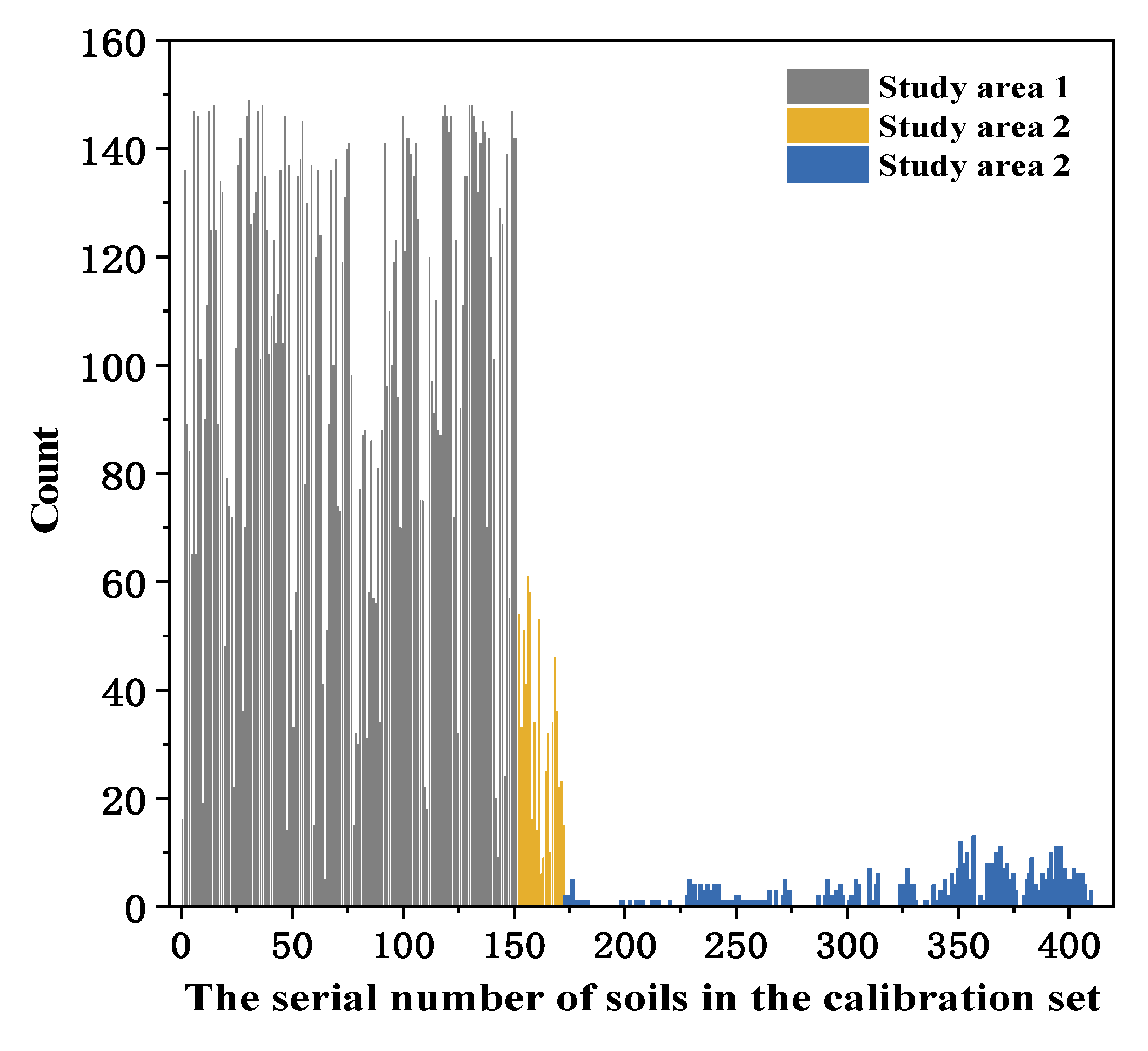 Sensors 22 01488 g007