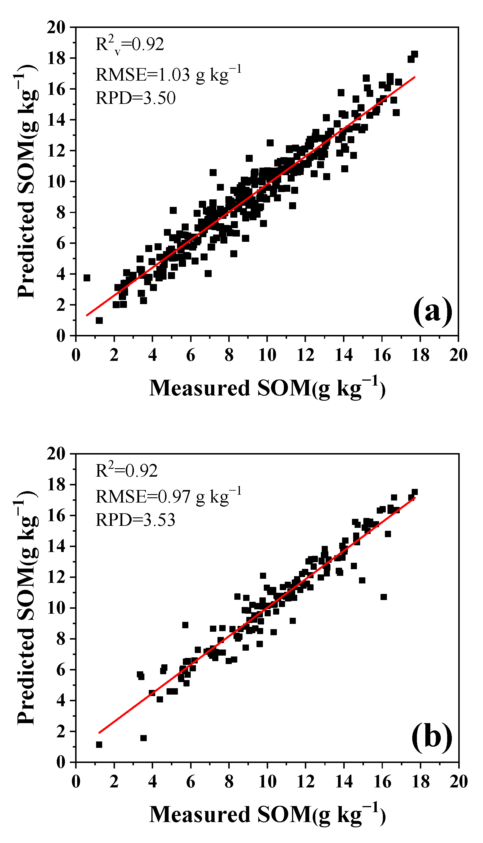 Sensors 22 01488 g008a