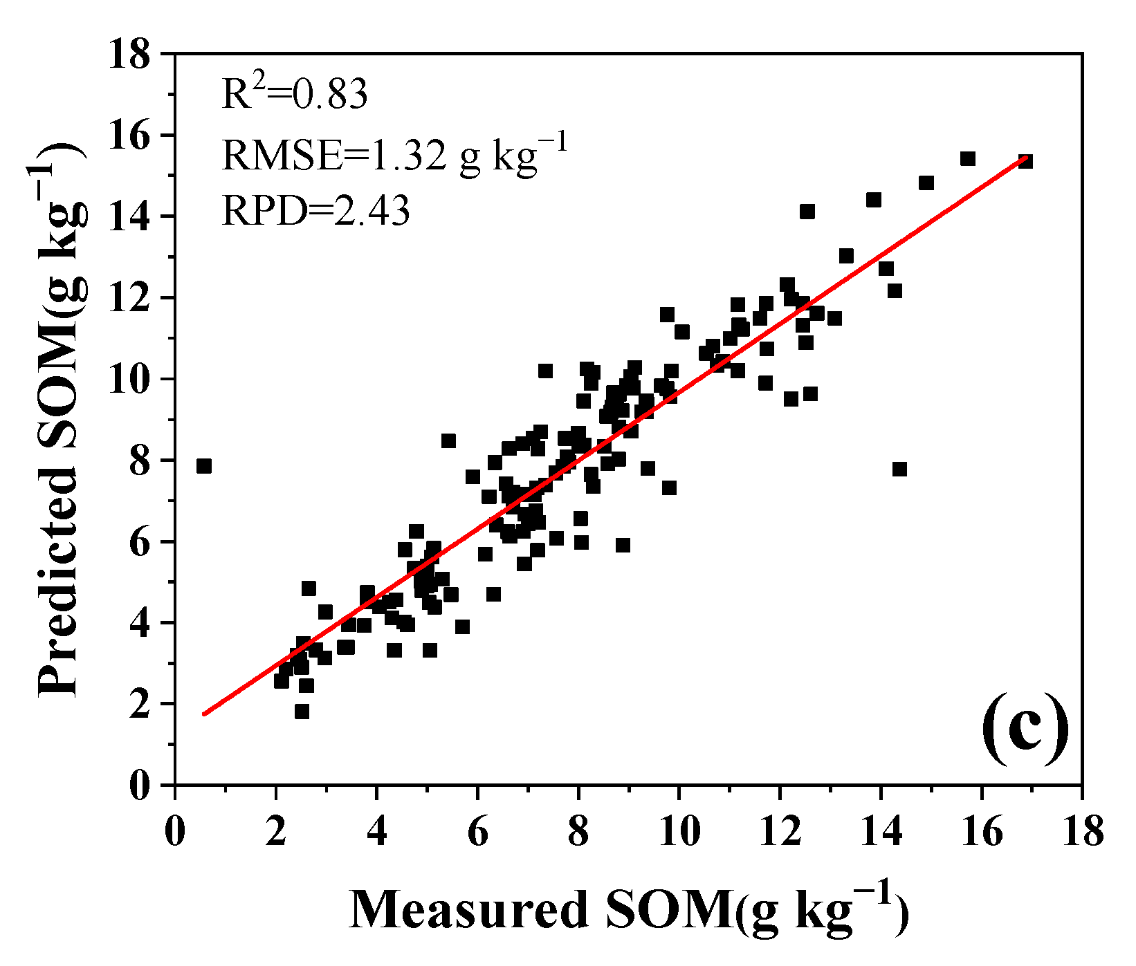 Sensors 22 01488 g008b