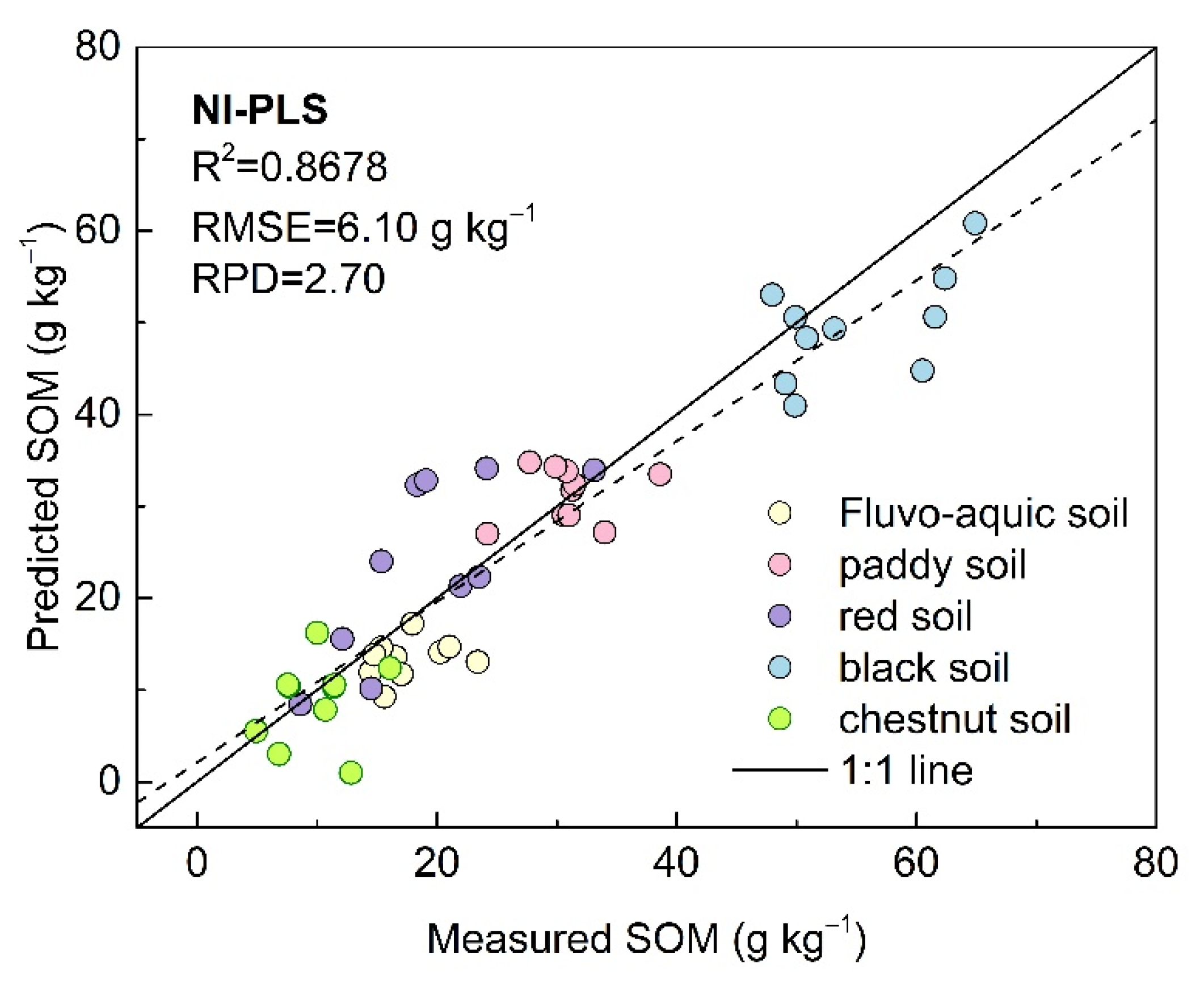 Sensors 22 01488 g009