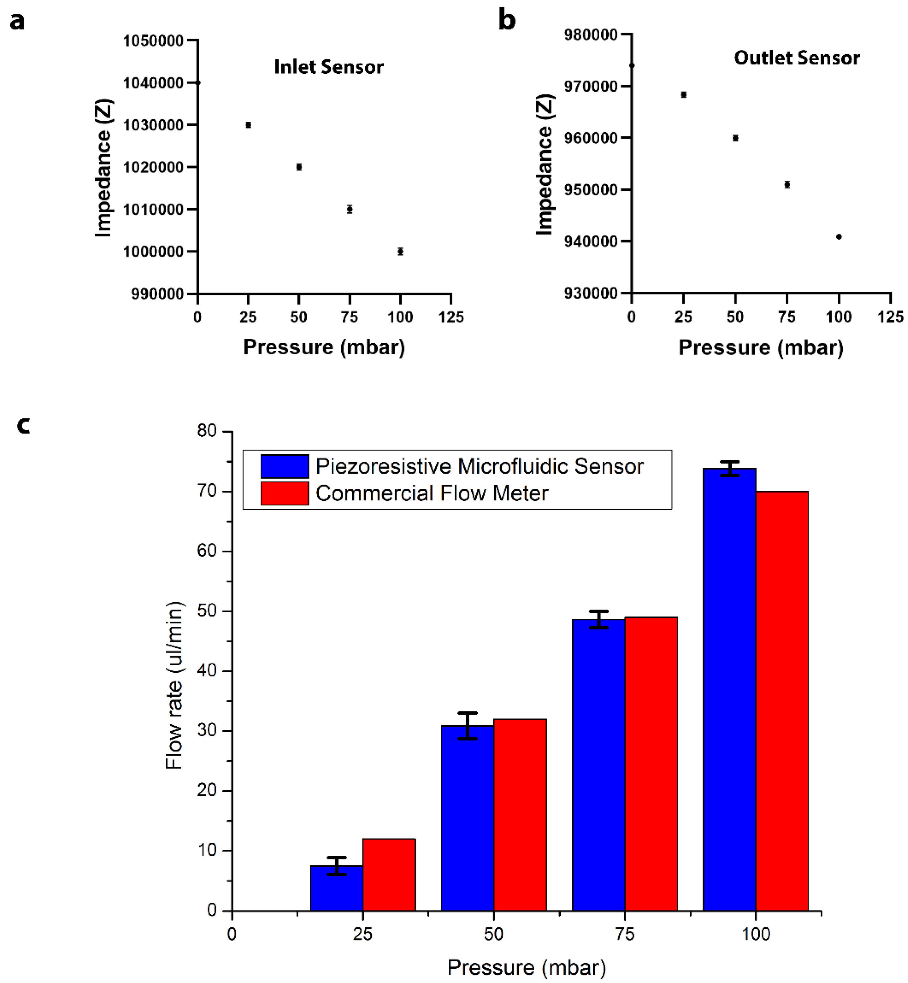 Sensors 22 01489 g005