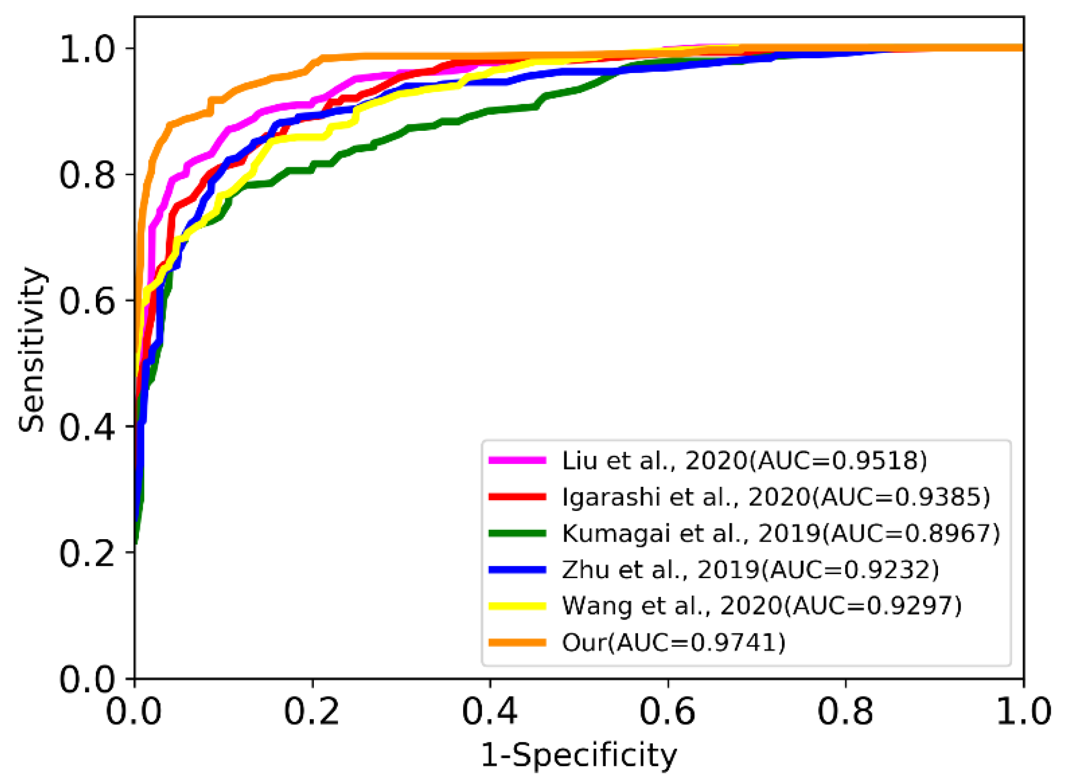 Sensors 22 01492 g004 550