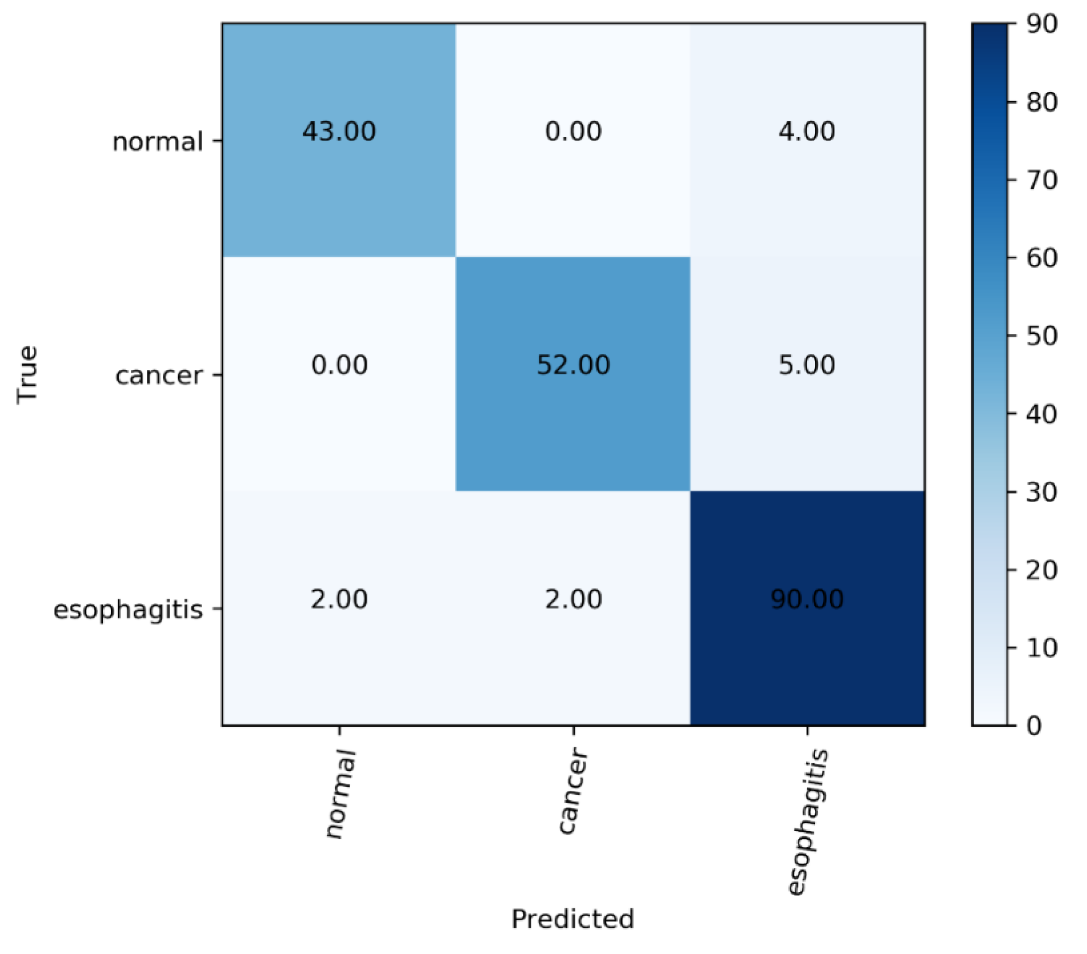 Sensors 22 01492 g005 550
