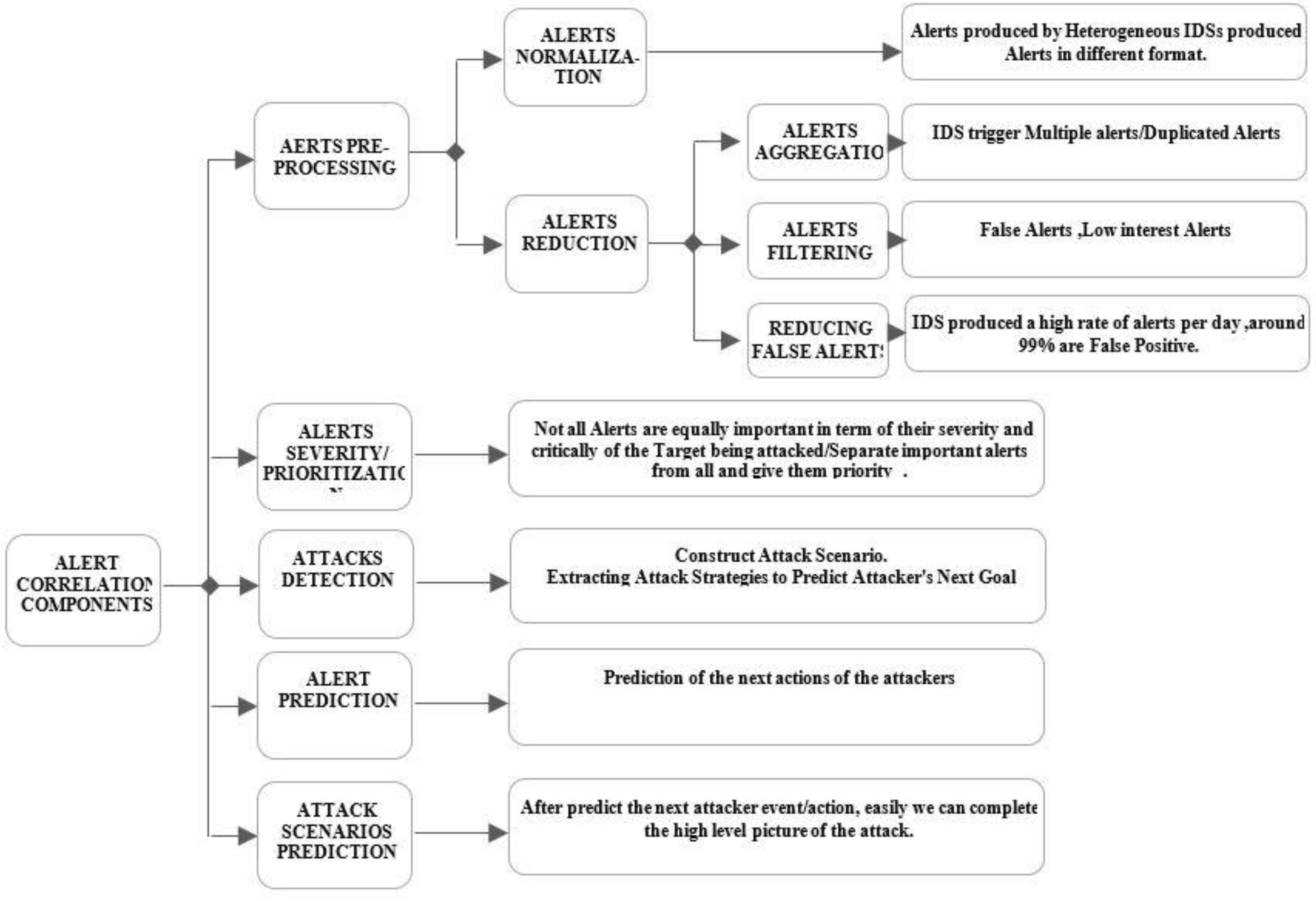 Sensors 22 01494 g002 550