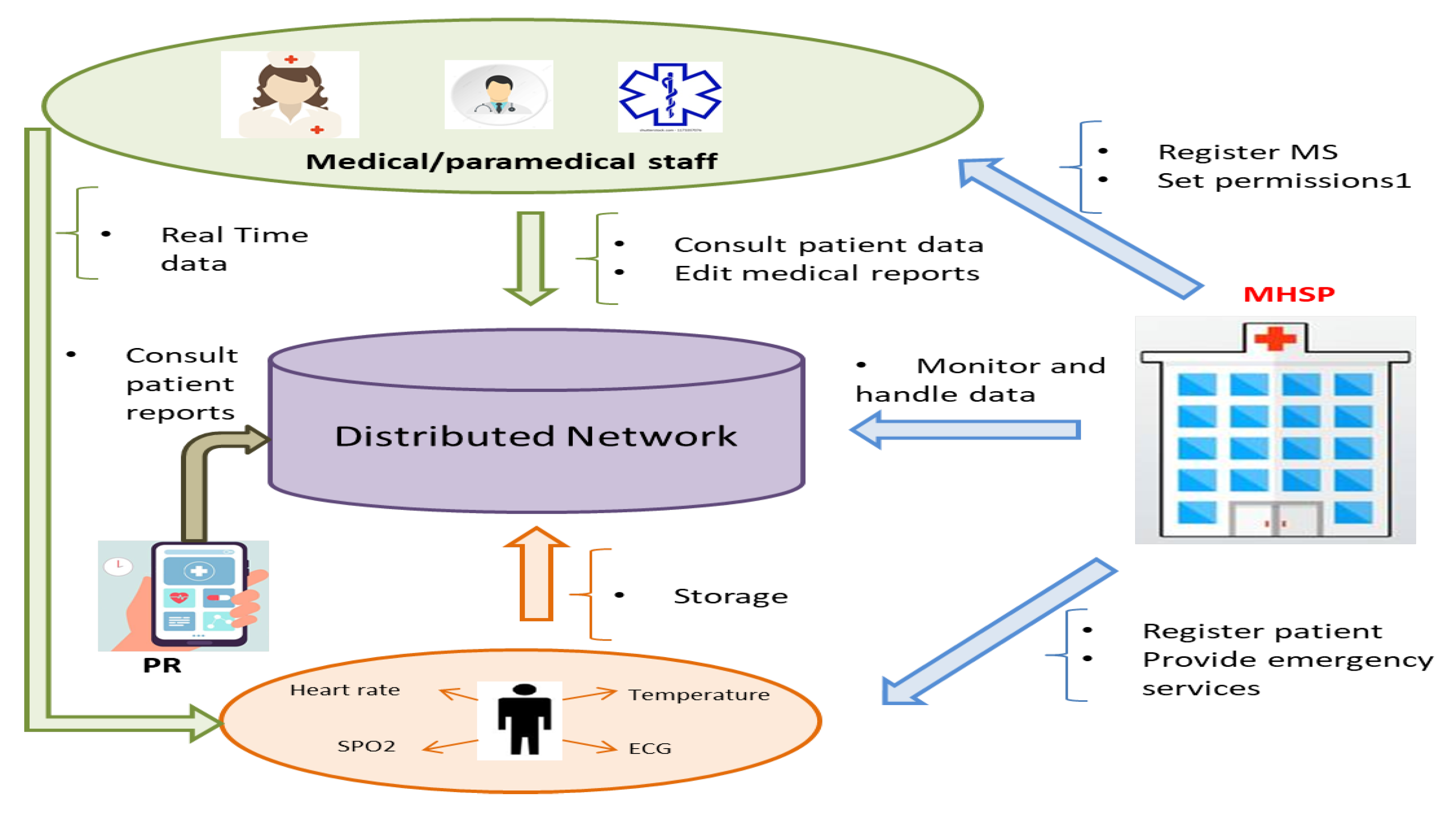 Sensors 22 01497 g001 550