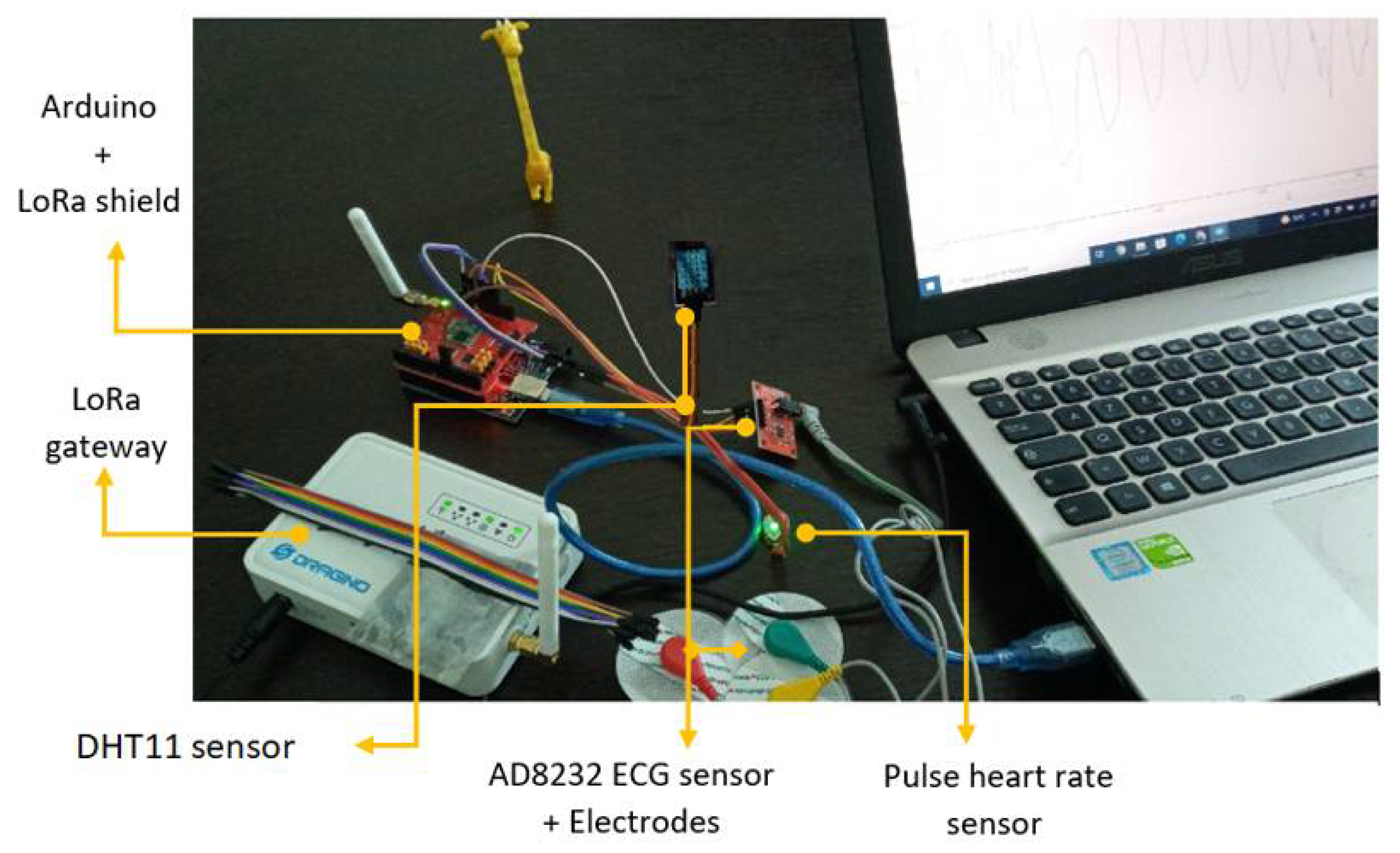 Sensors 22 01497 g003 550