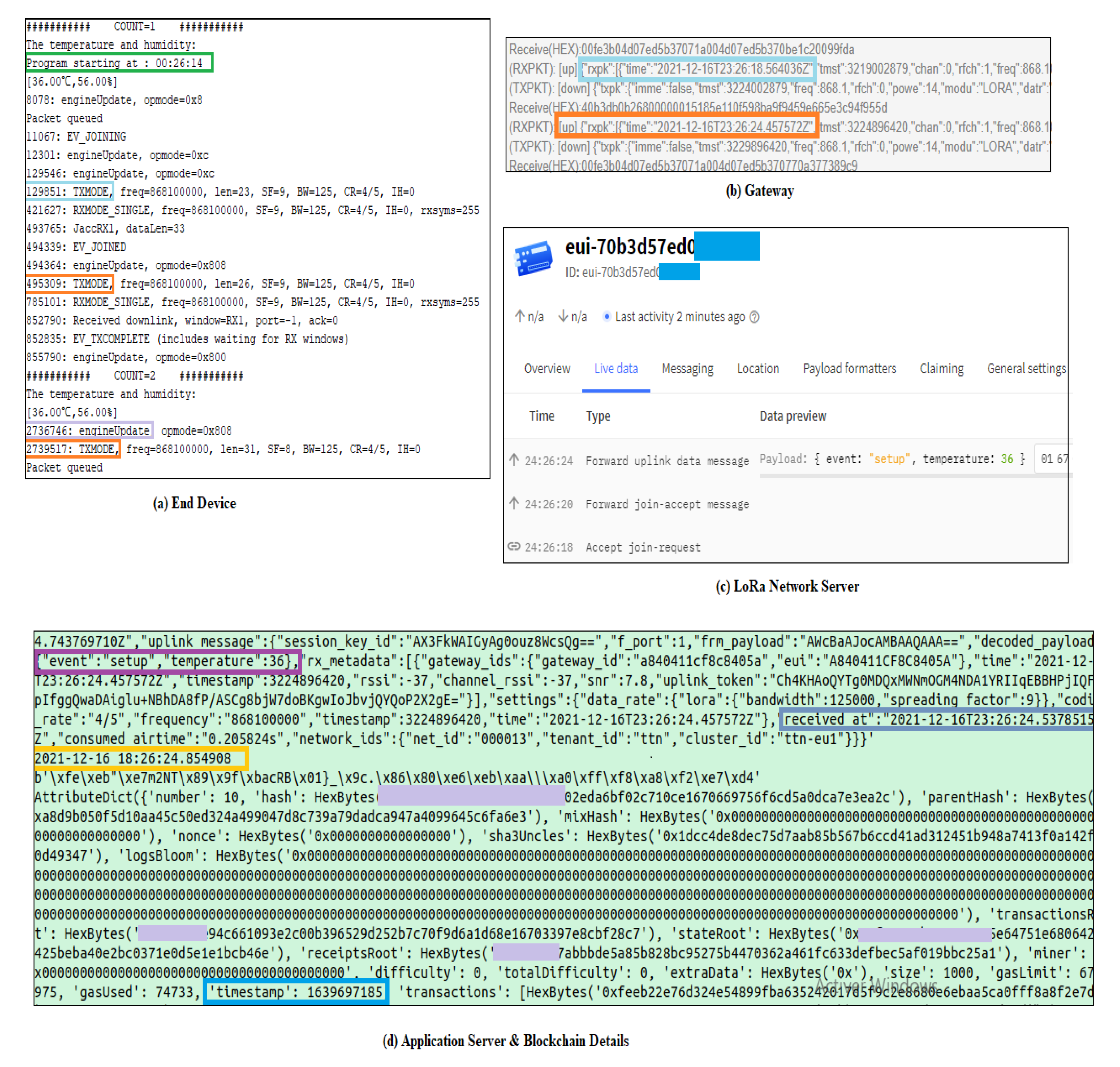 Sensors 22 01497 g006 550