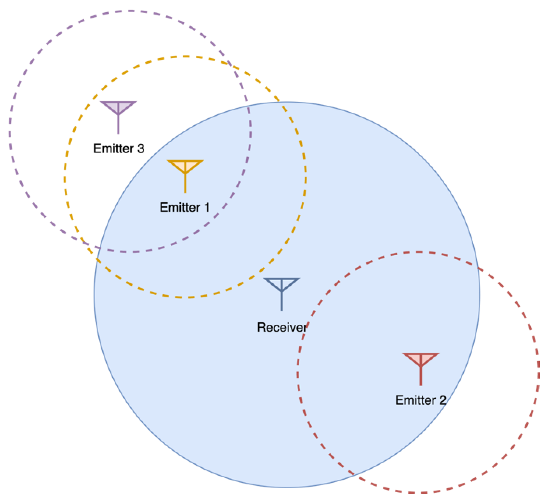 Sensors 22 01498 g003 550
