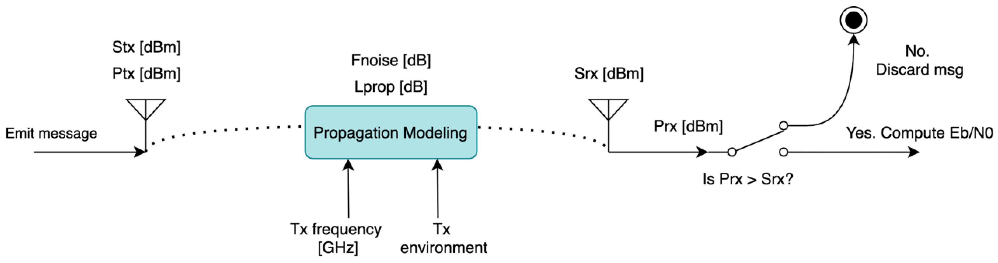 Sensors 22 01498 g005 550