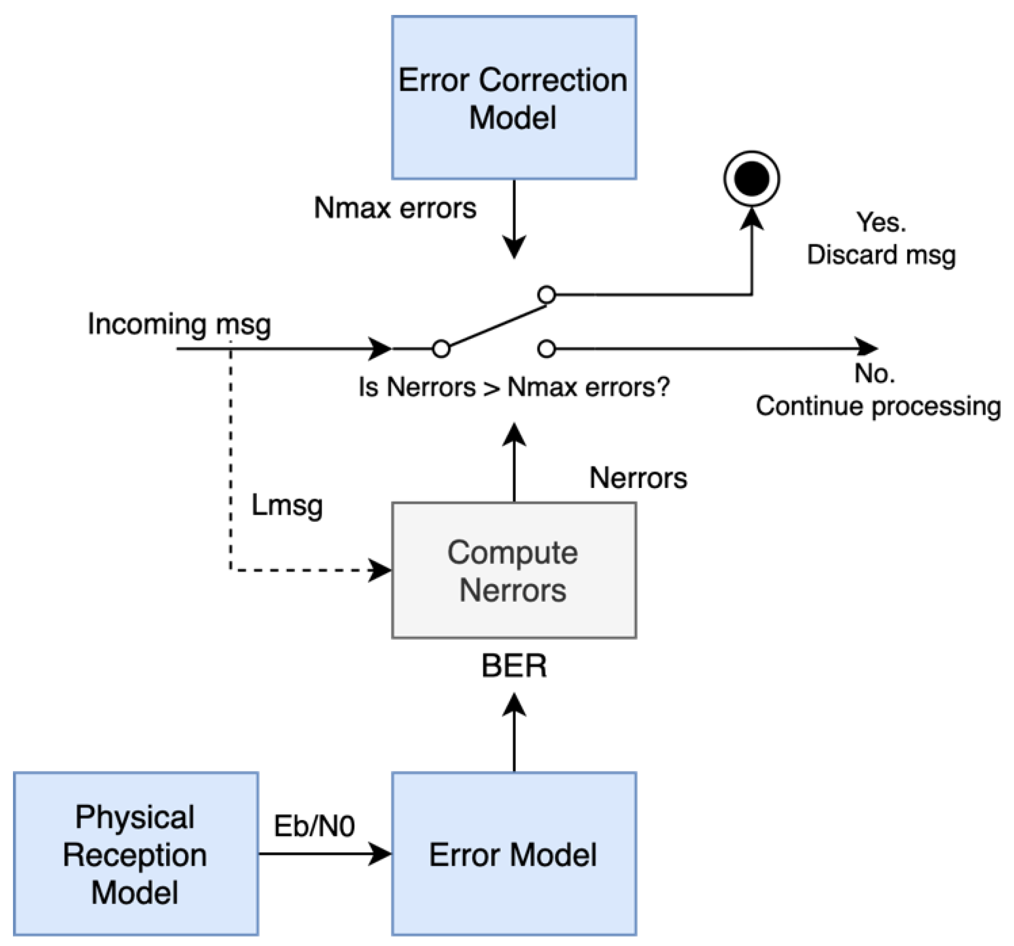 Sensors 22 01498 g006 550