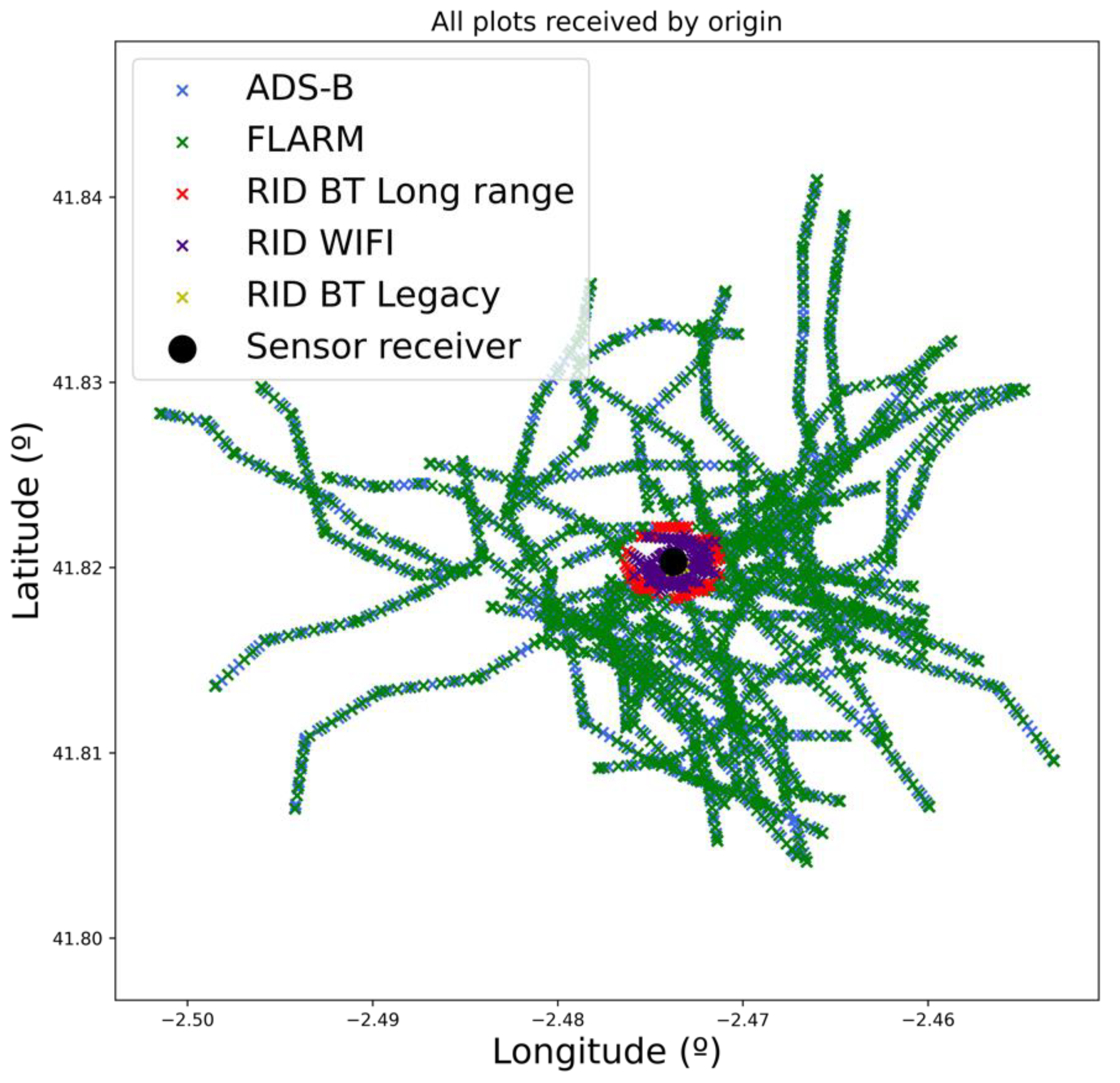 Sensors 22 01498 g012 550
