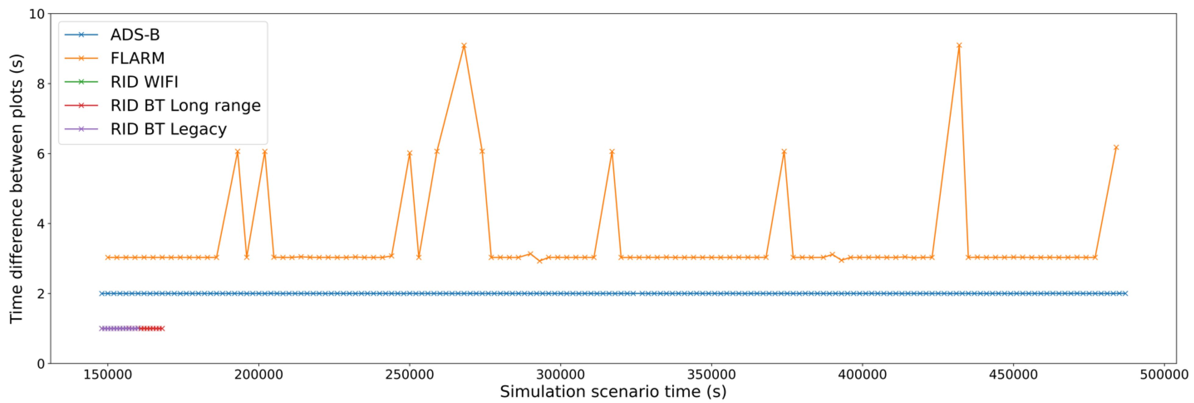 Sensors 22 01498 g013 550