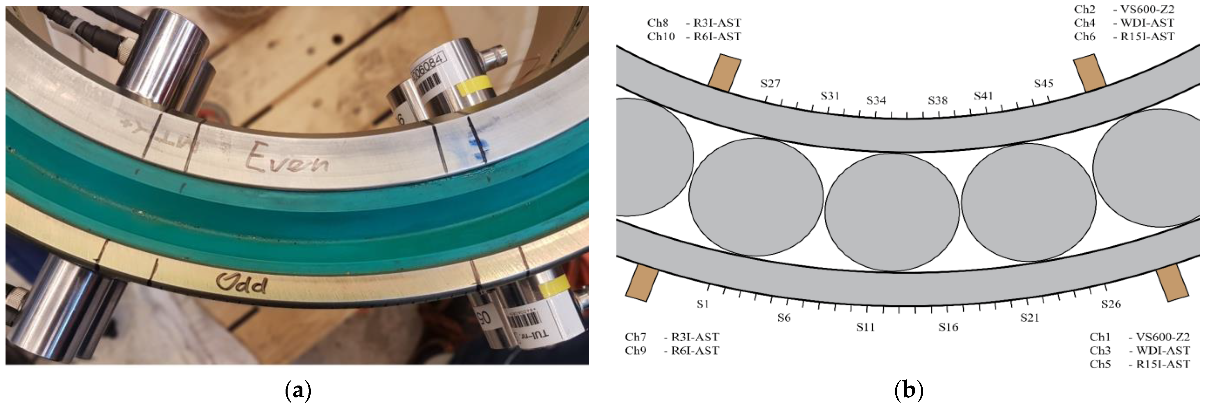 Sensors 22 01500 g002