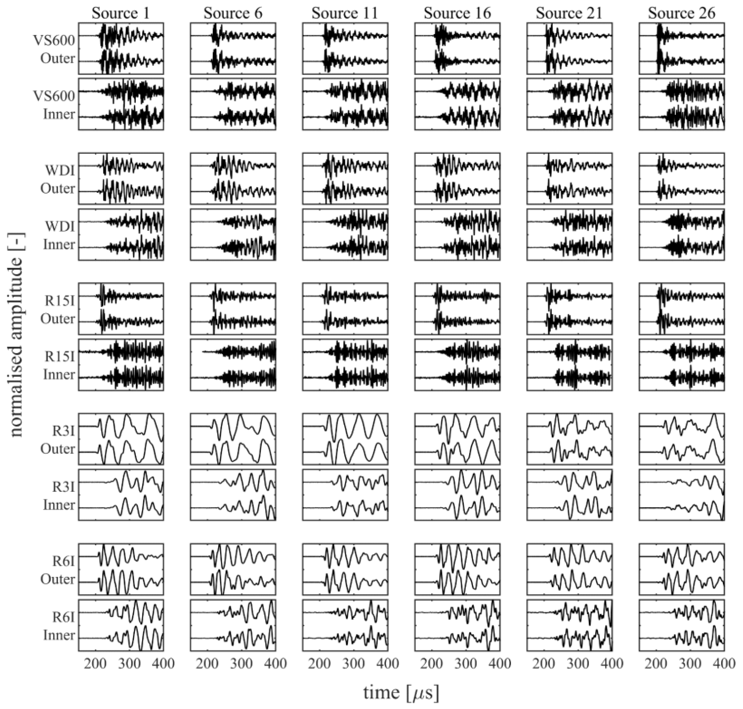 Sensors 22 01500 g004