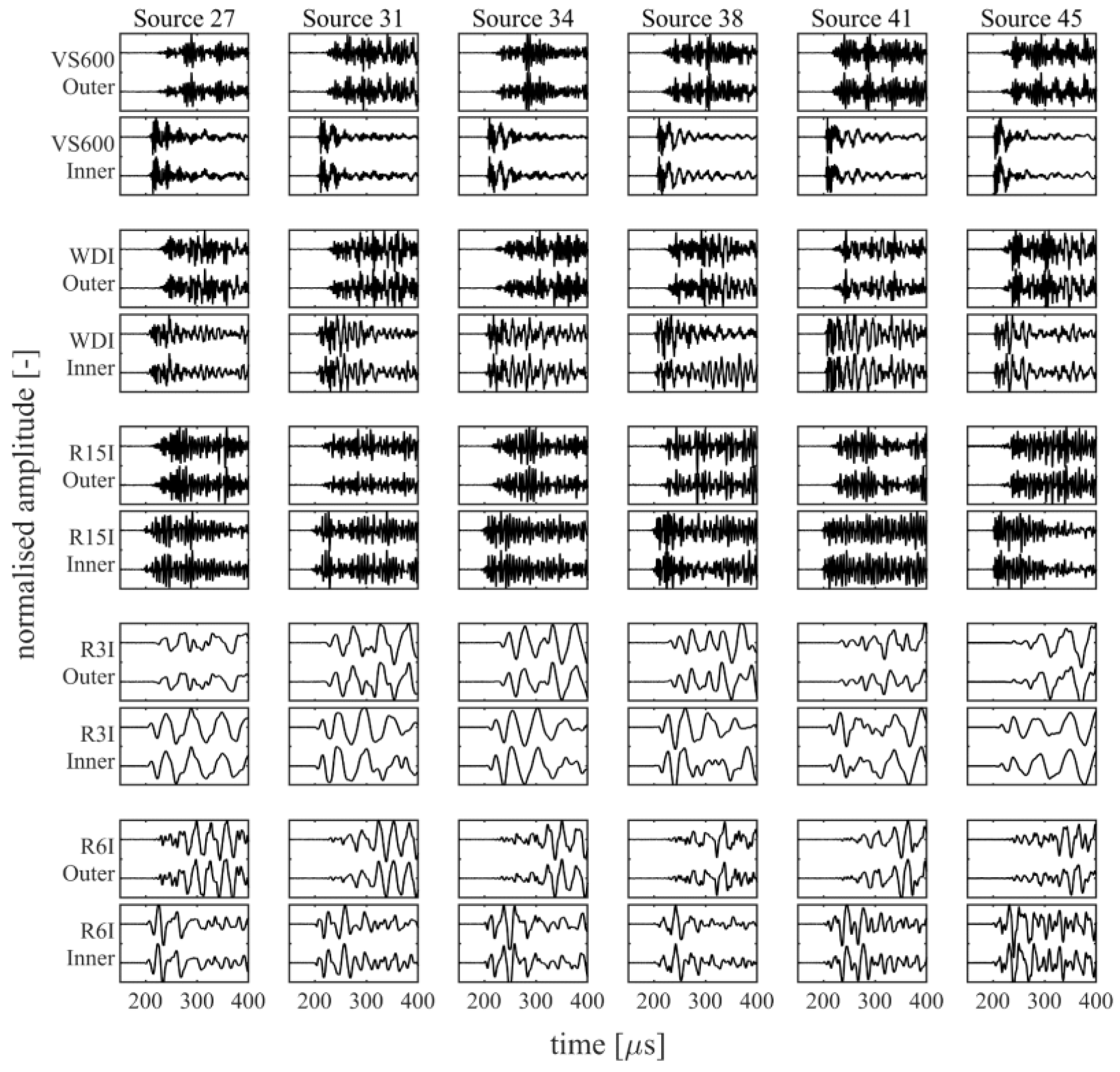 Sensors 22 01500 g005