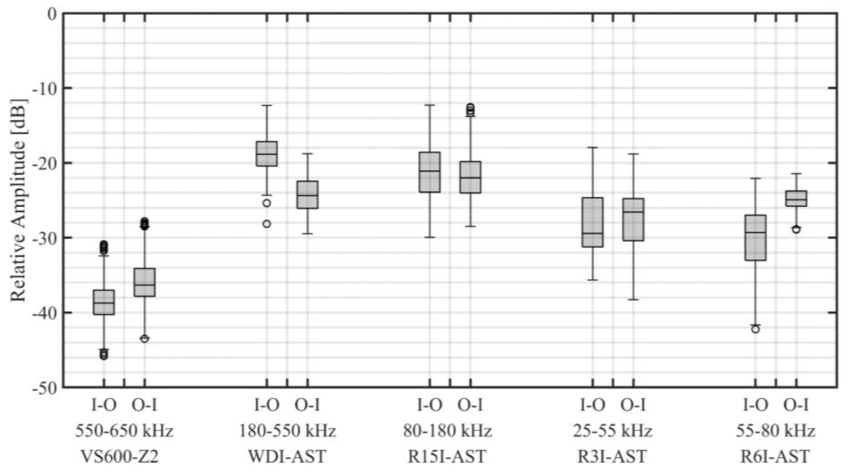 Sensors 22 01500 g011