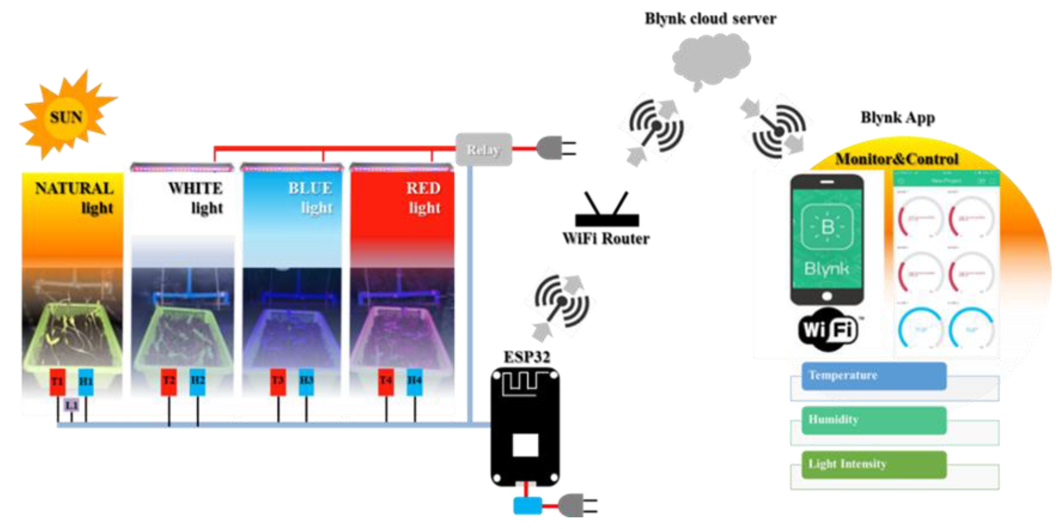 Sensors 22 01503 g002 Sensors 22 01503 g002