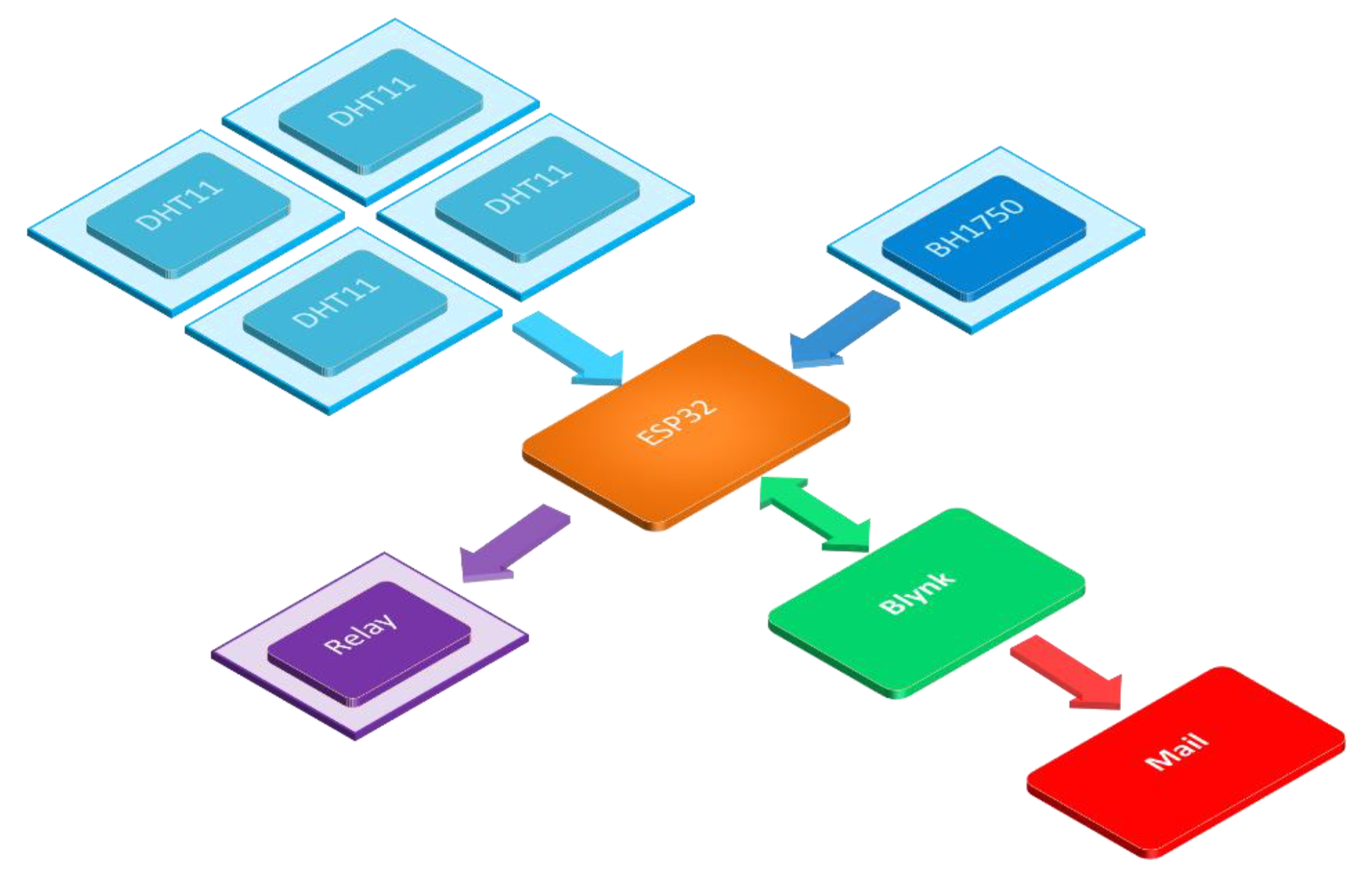 Sensors 22 01503 g003 Sensors 22 01503 g003