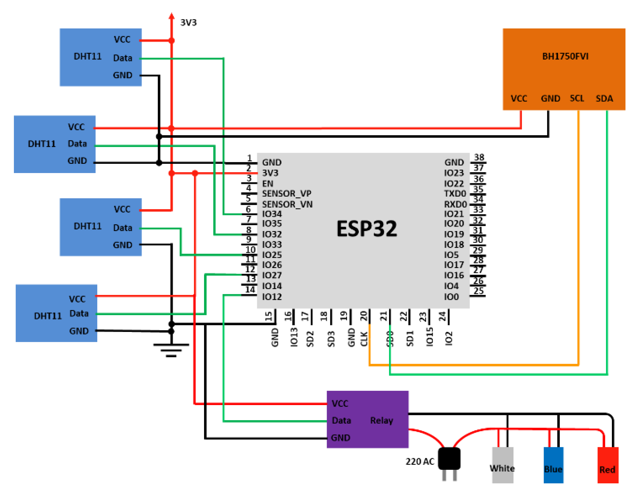 Sensors 22 01503 g004 Sensors 22 01503 g004