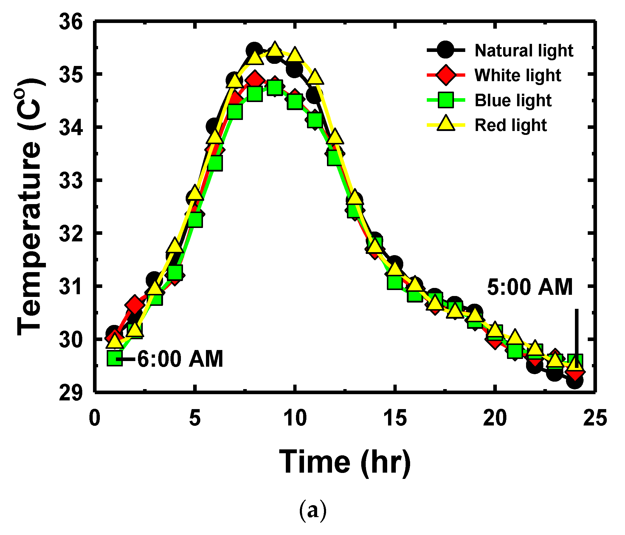 Sensors 22 01503 g008a Sensors 22 01503 g008a