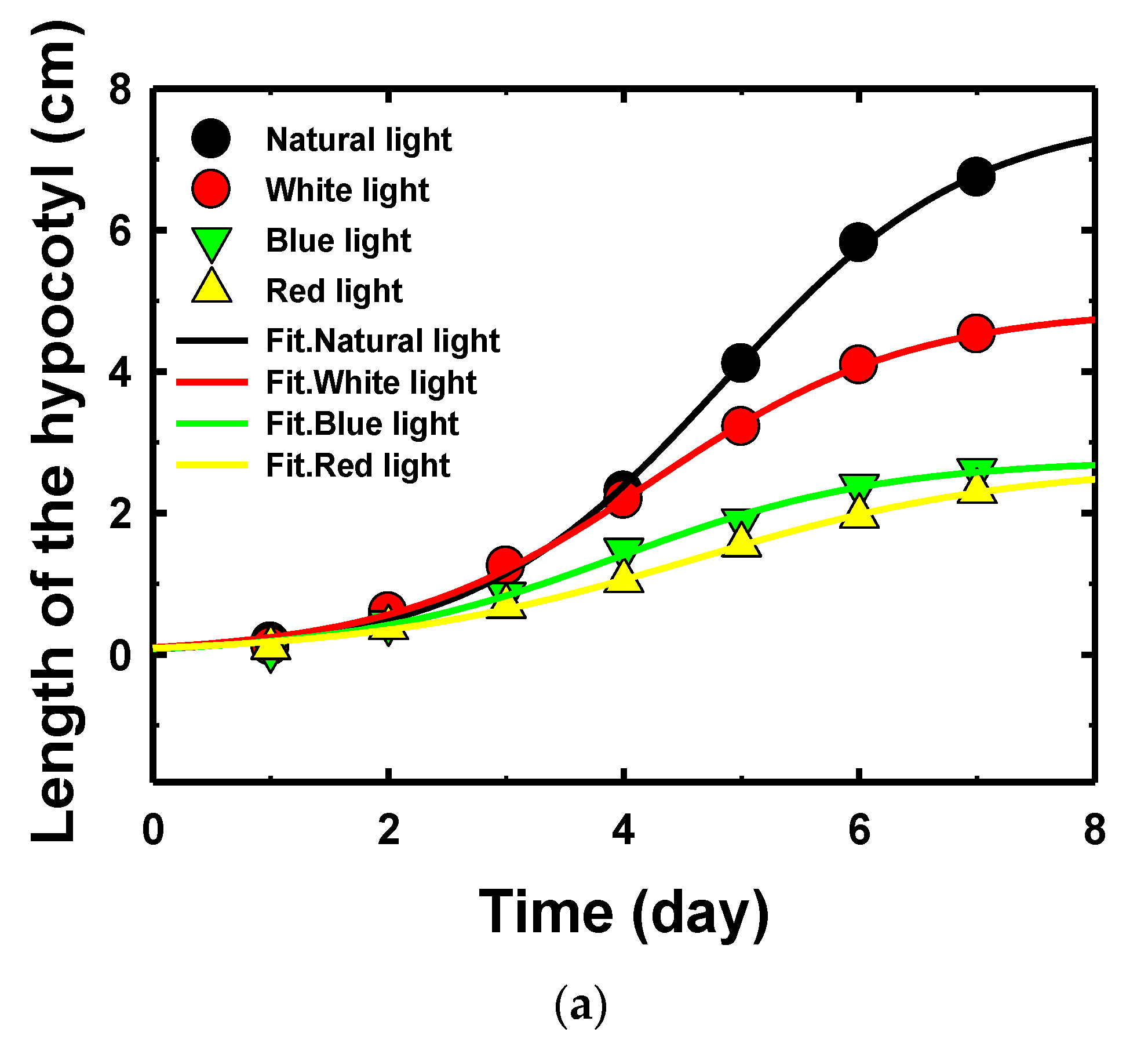Sensors 22 01503 g009a Sensors 22 01503 g009a