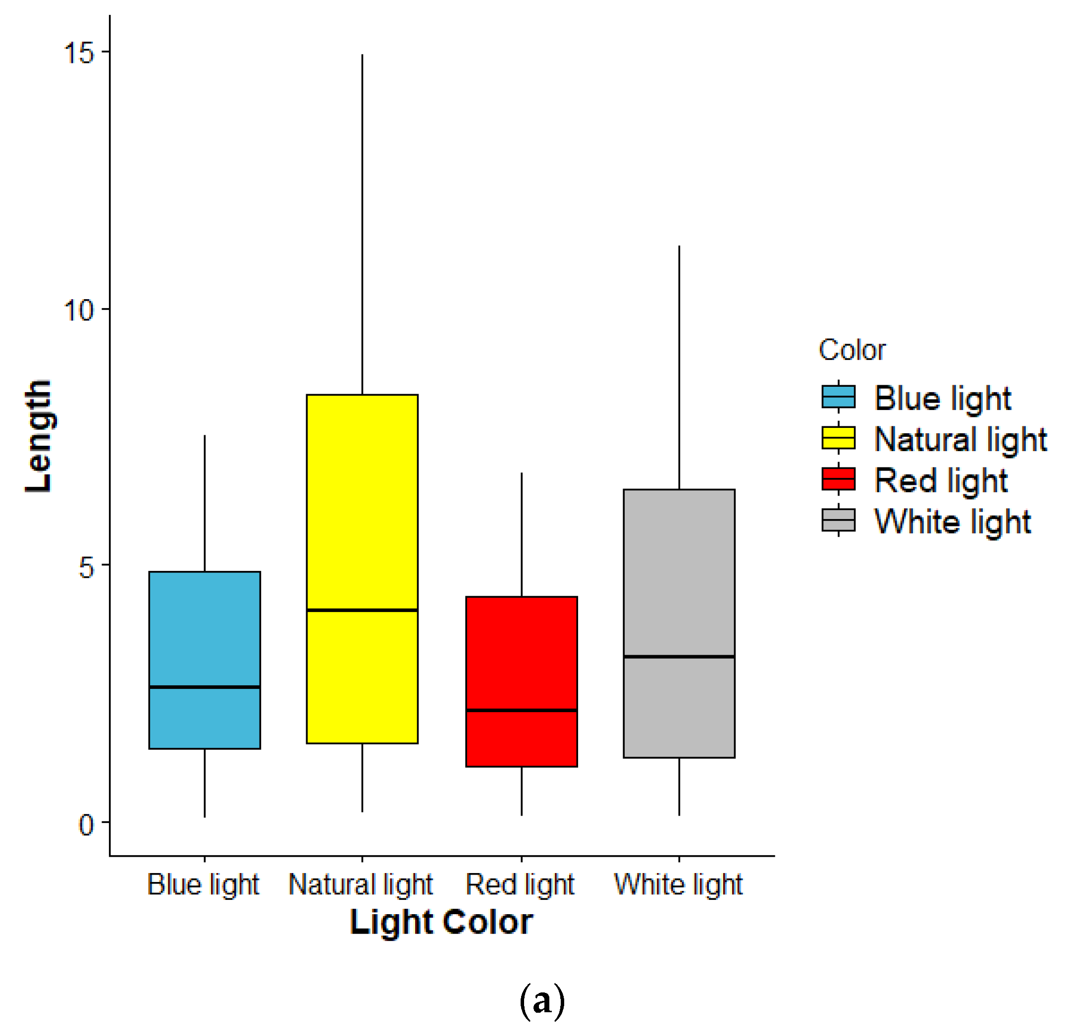 Sensors 22 01503 g010a Sensors 22 01503 g010a