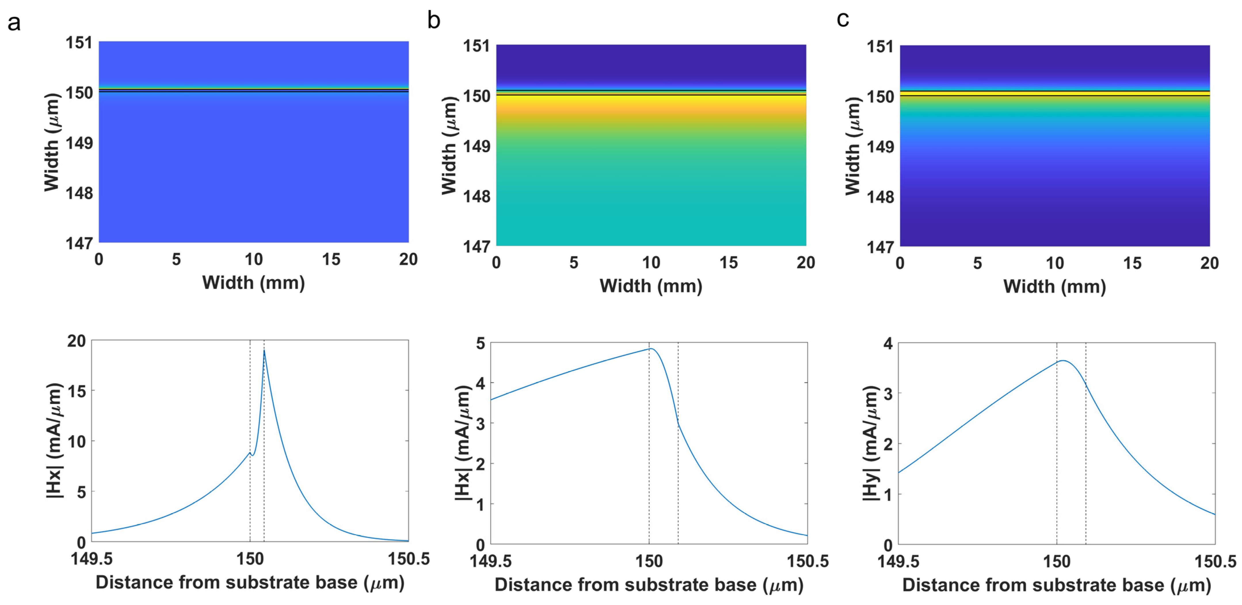 Sensors 22 01505 g005