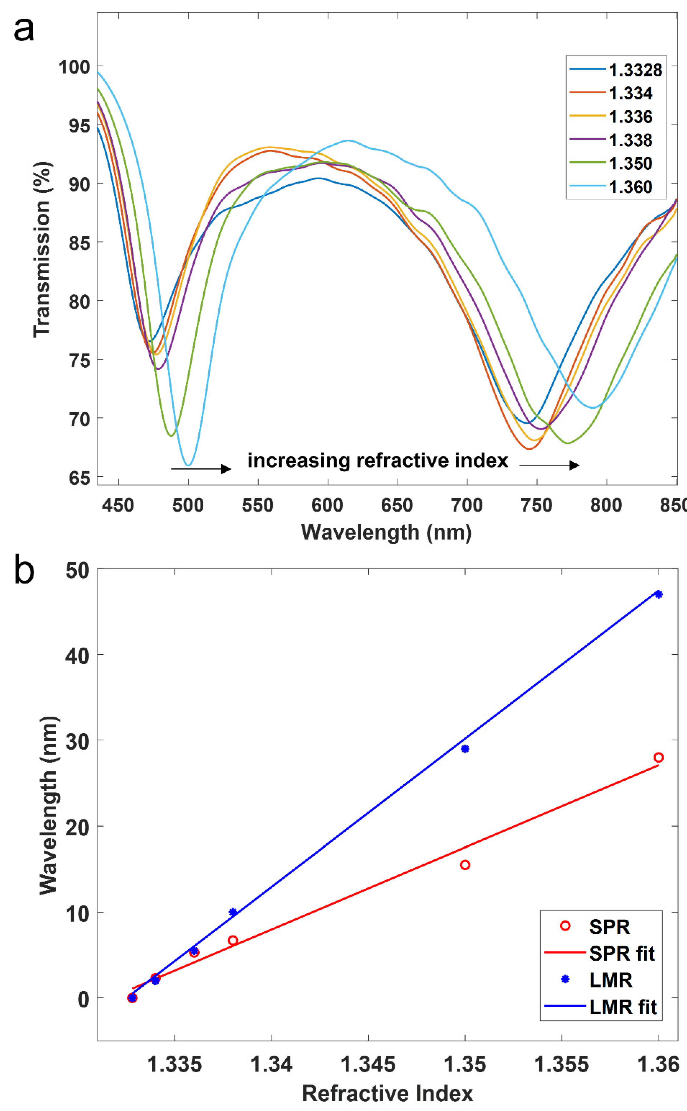 Sensors 22 01505 g006