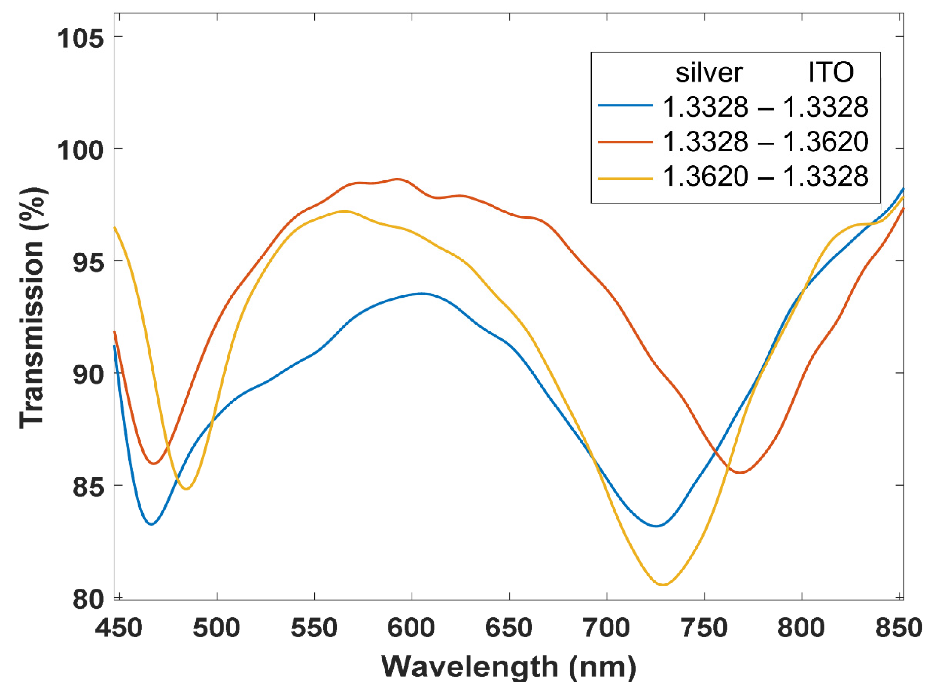 Sensors 22 01505 g007