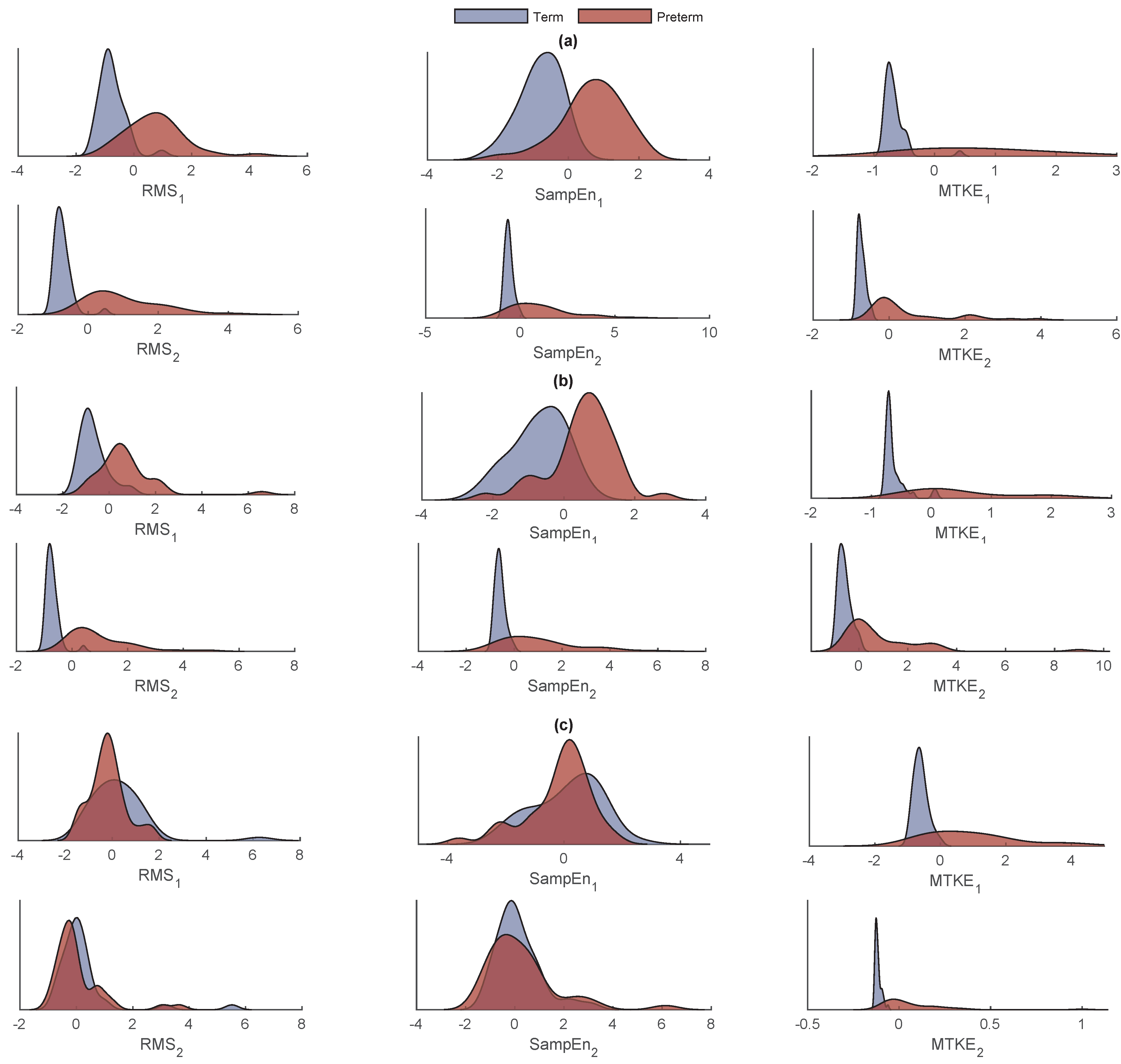 Sensors 22 01507 g004