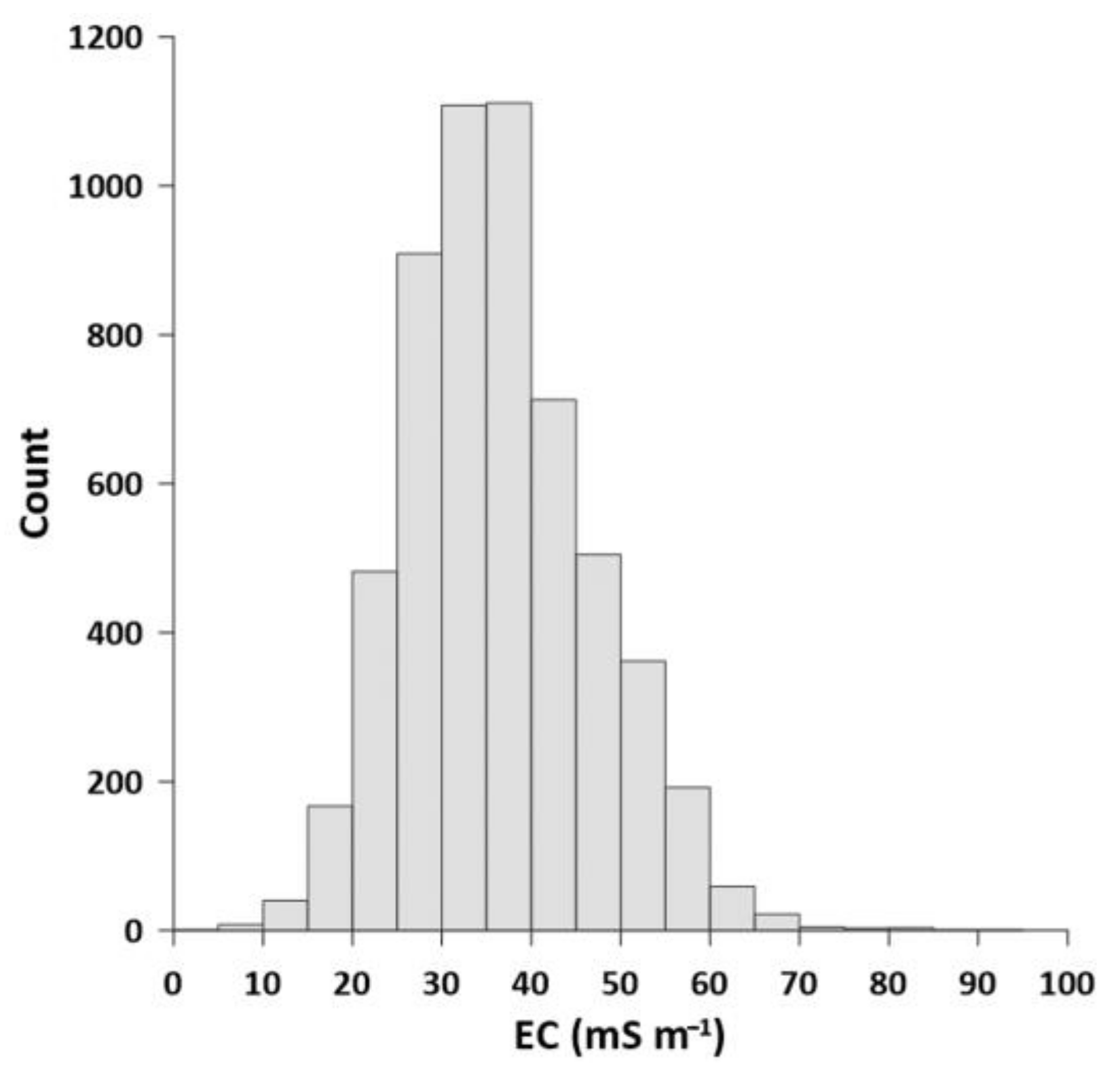 Sensors 22 01508 g003