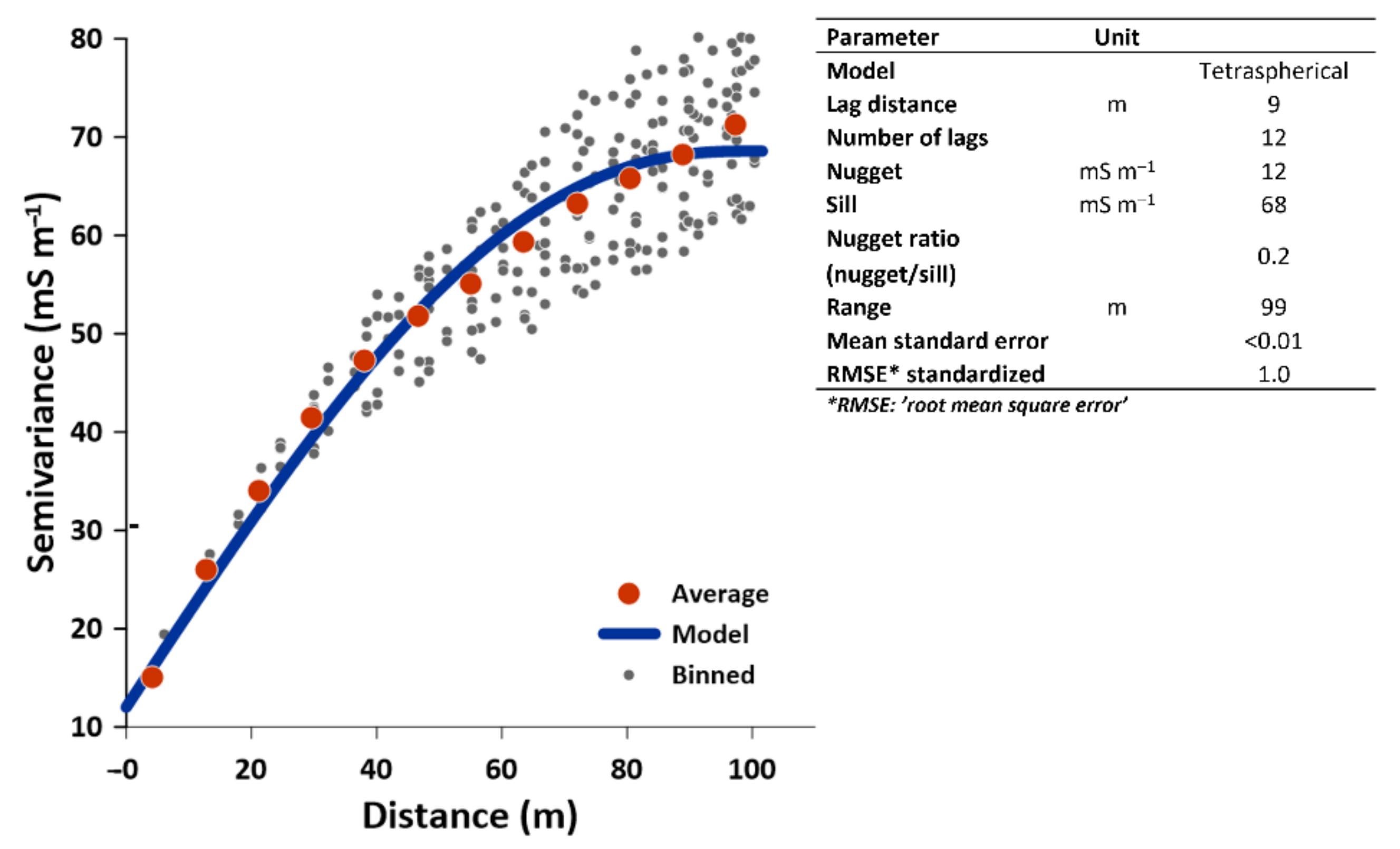 Sensors 22 01508 g004