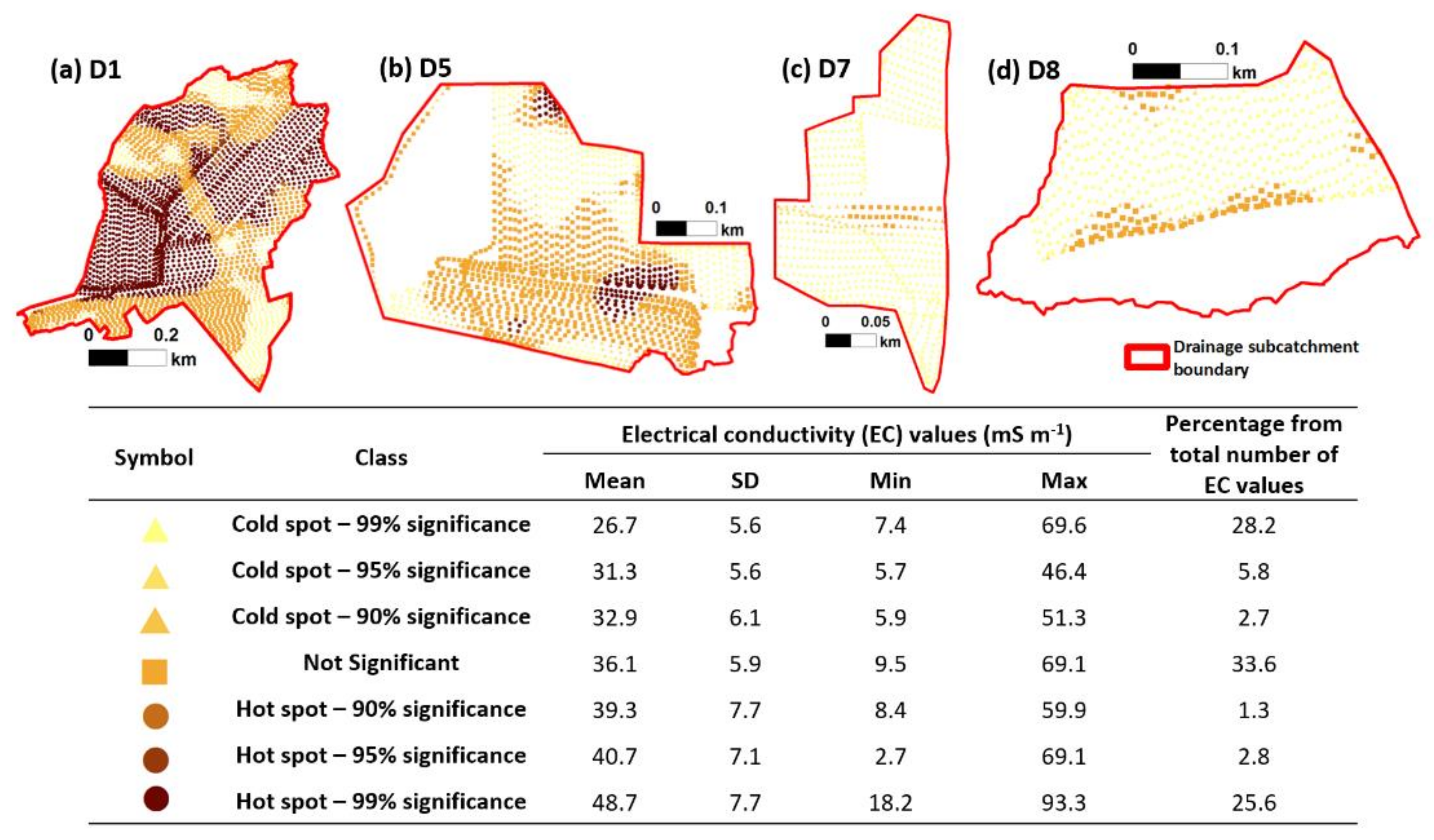 Sensors 22 01508 g005