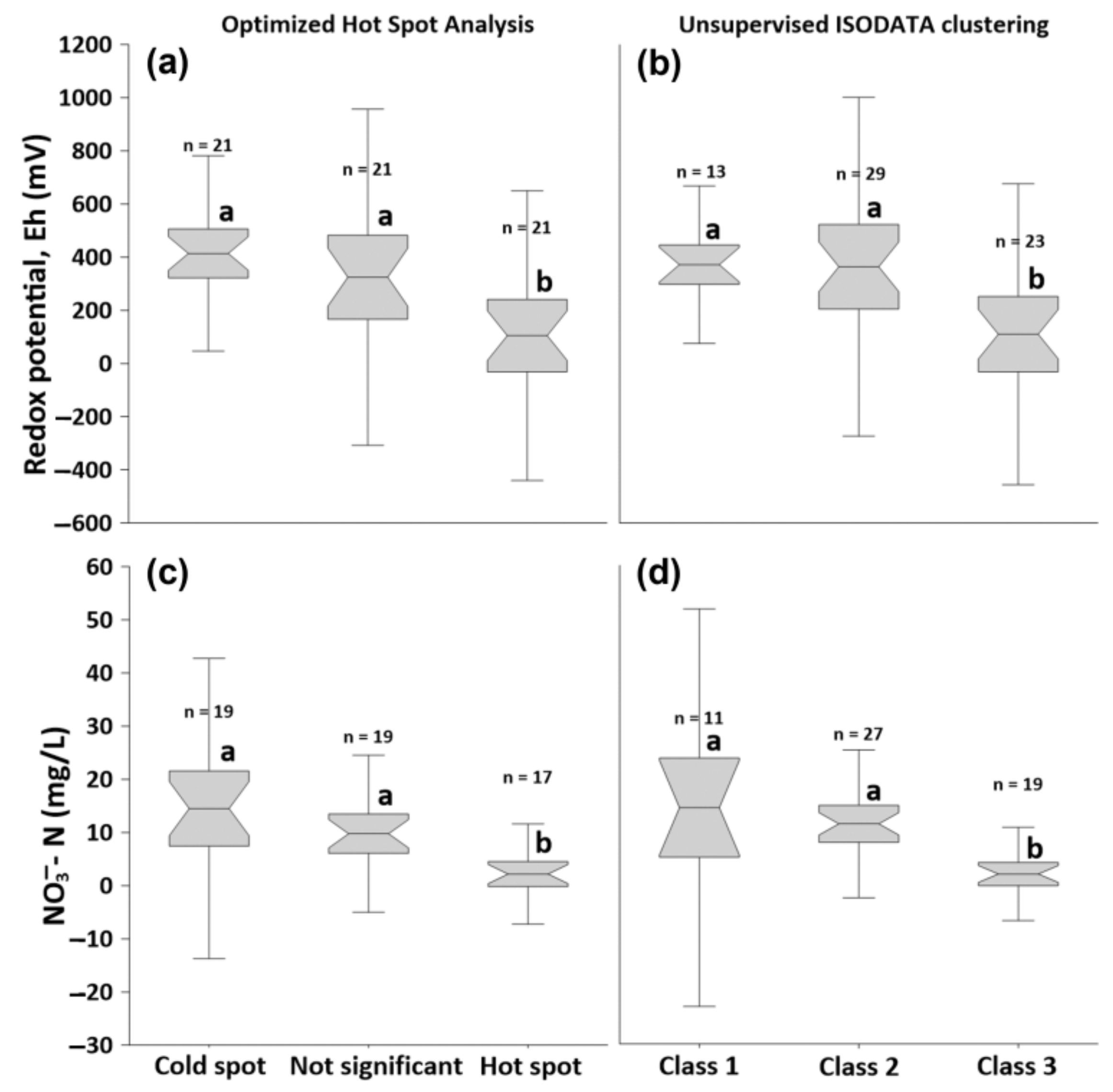 Sensors 22 01508 g007