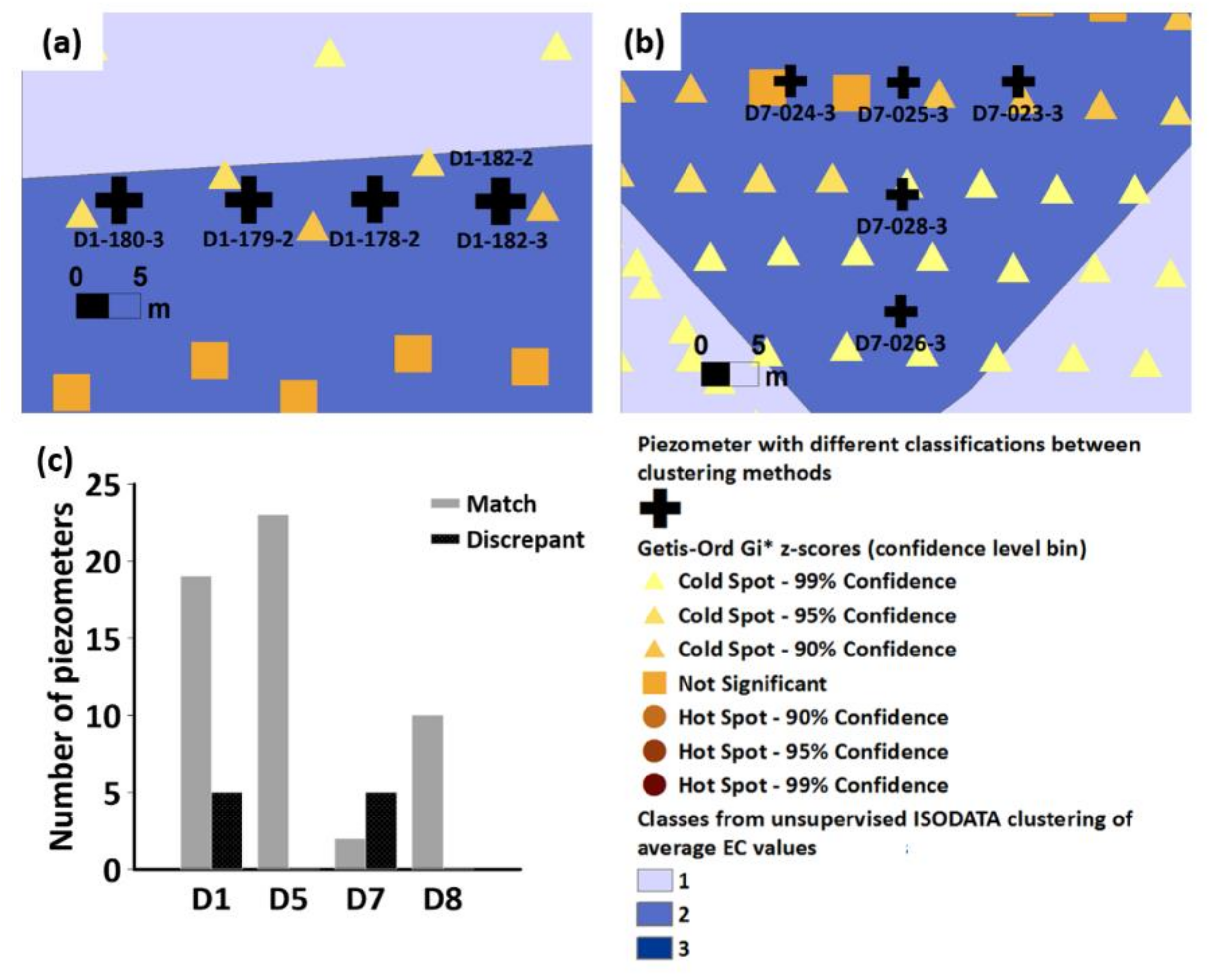 Sensors 22 01508 g008