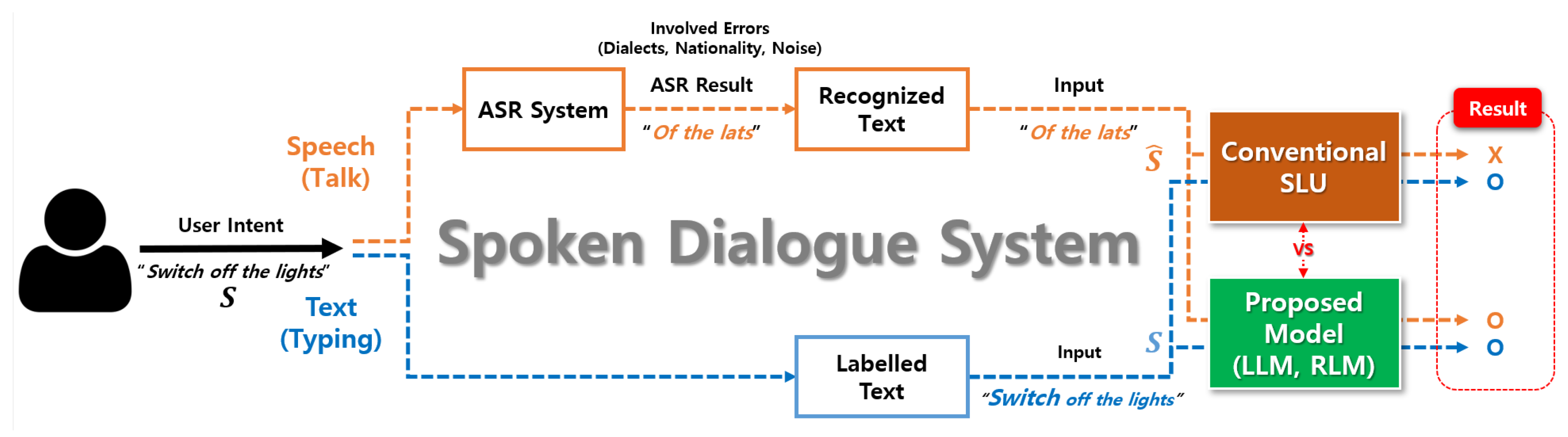 Sensors 22 01509 g001 550