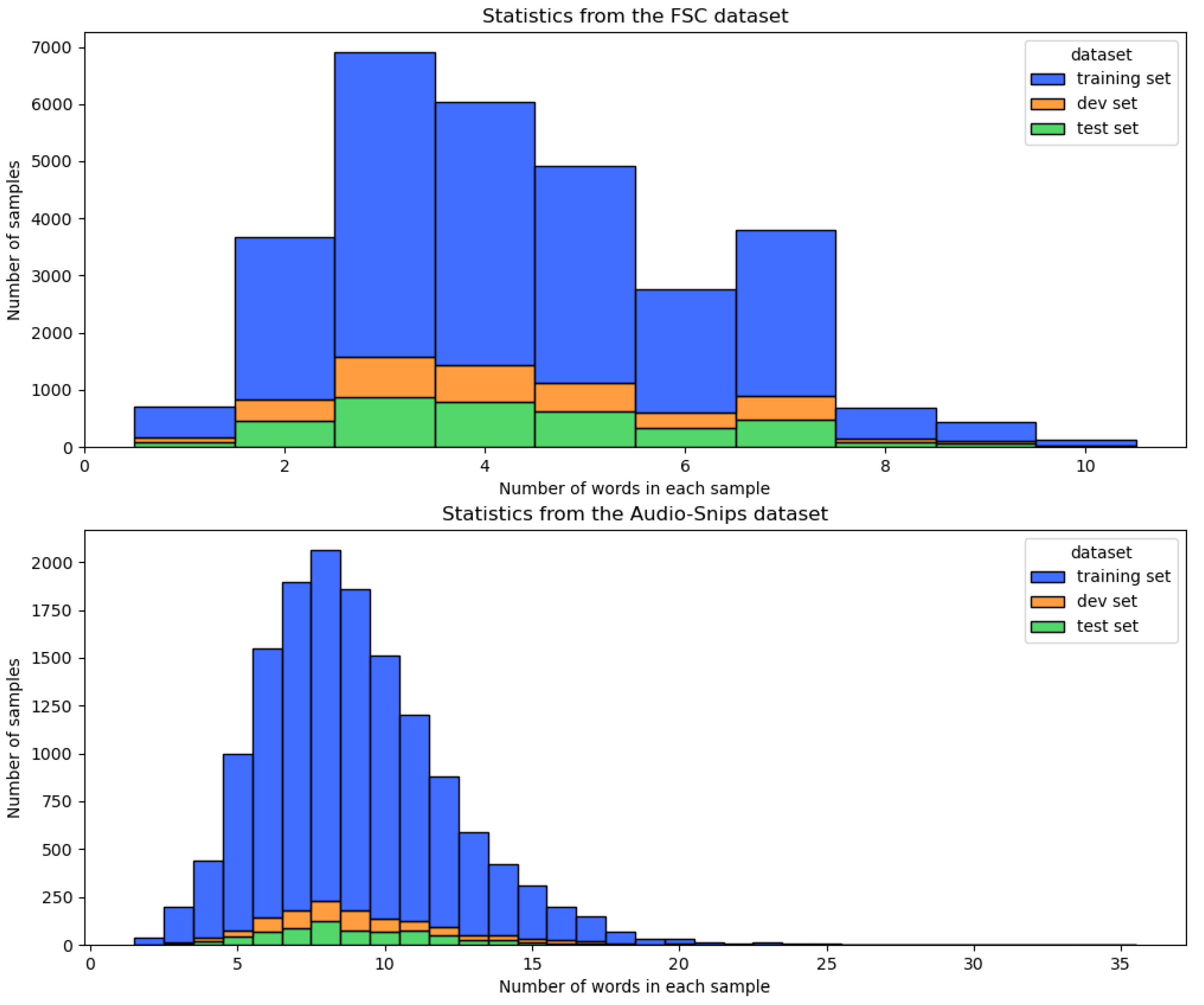 Sensors 22 01509 g002 550