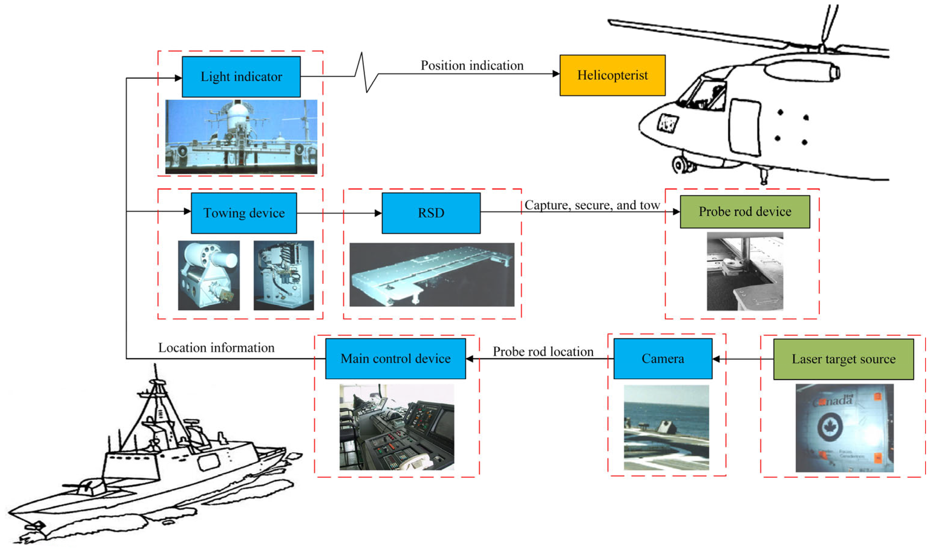 Sensors 22 01514 g001
