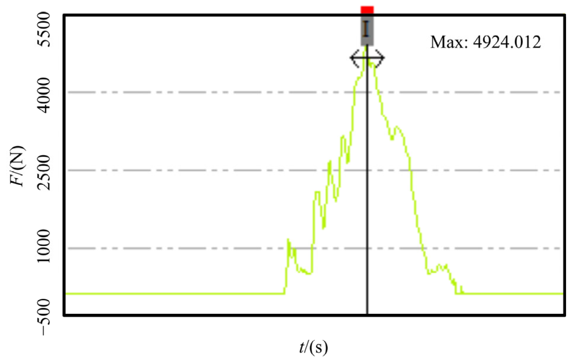 Sensors 22 01514 g003