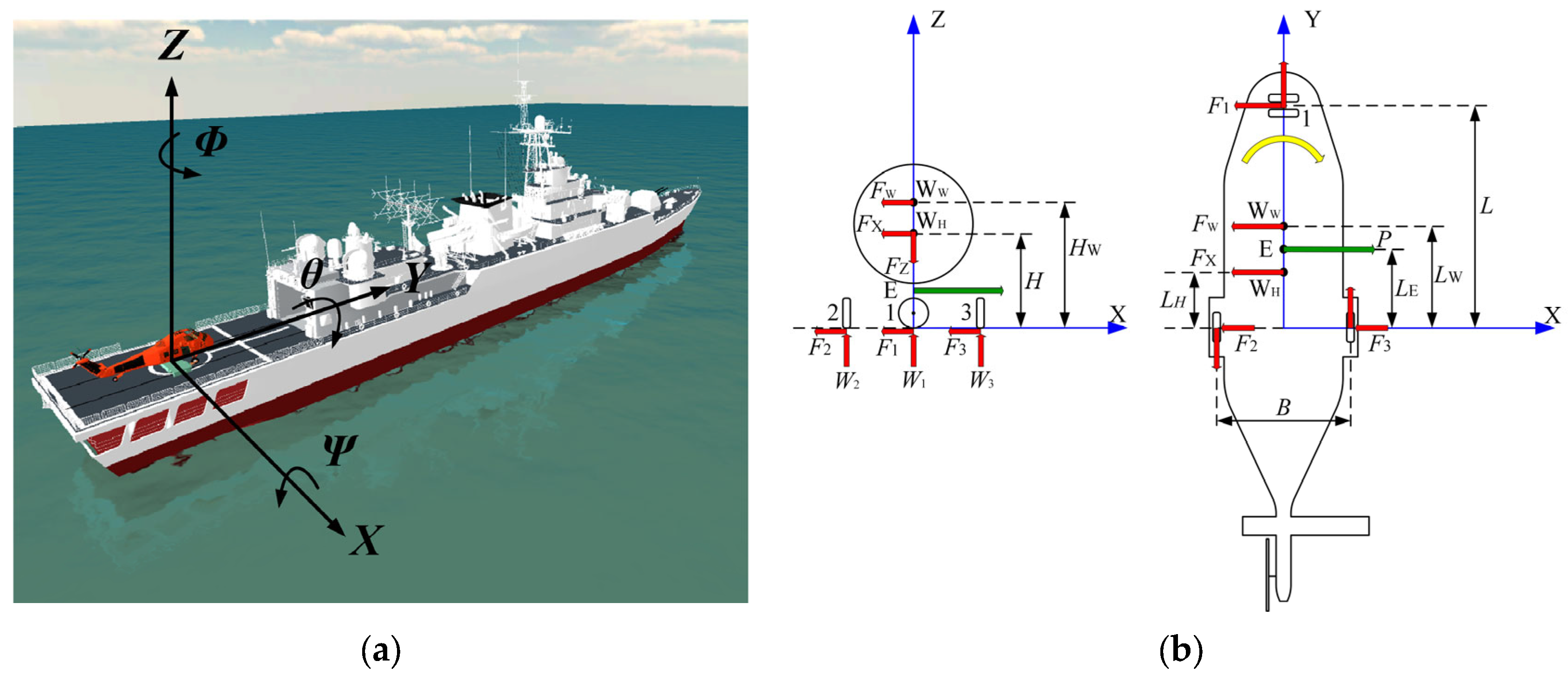 Sensors 22 01514 g004