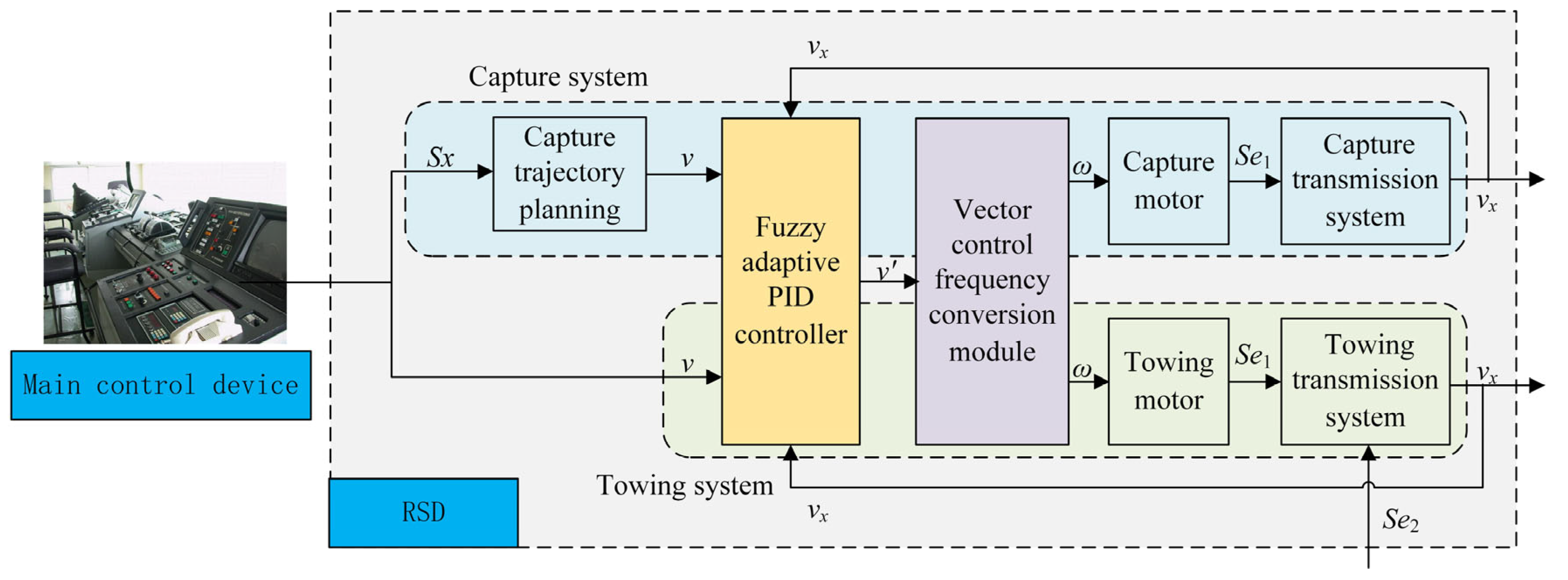 Sensors 22 01514 g006