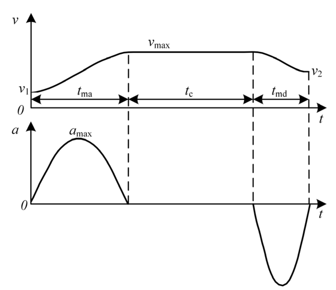 Sensors 22 01514 g009