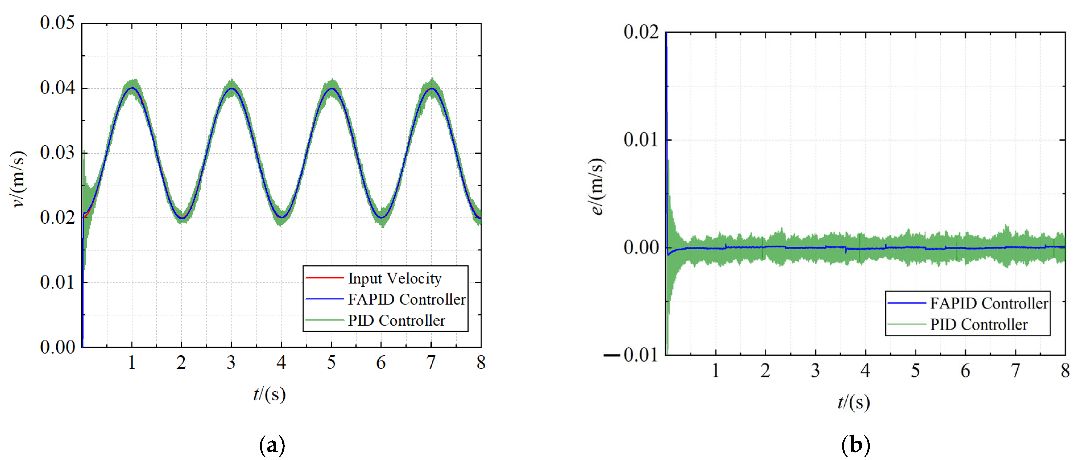 Sensors 22 01514 g014