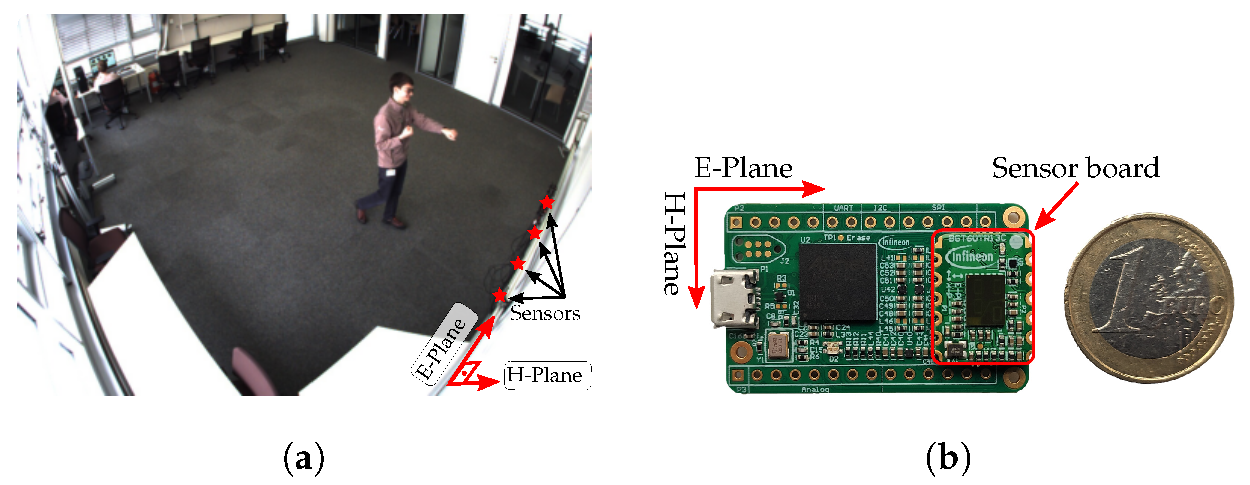 Sensors 22 01519 g001 550