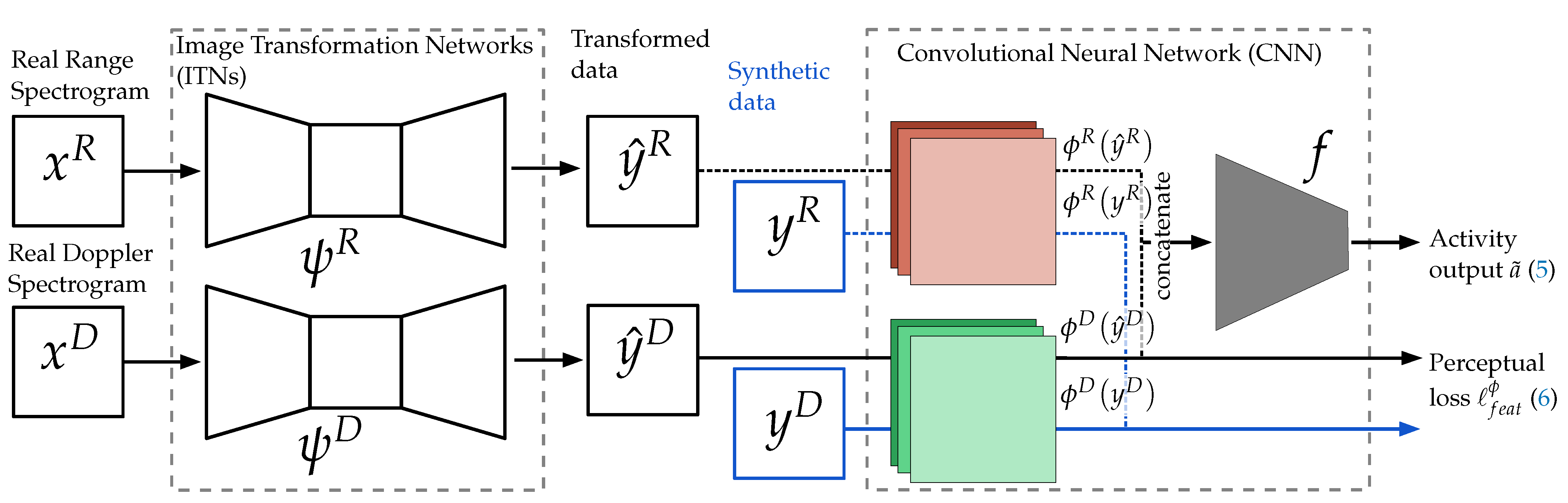Sensors 22 01519 g007 550