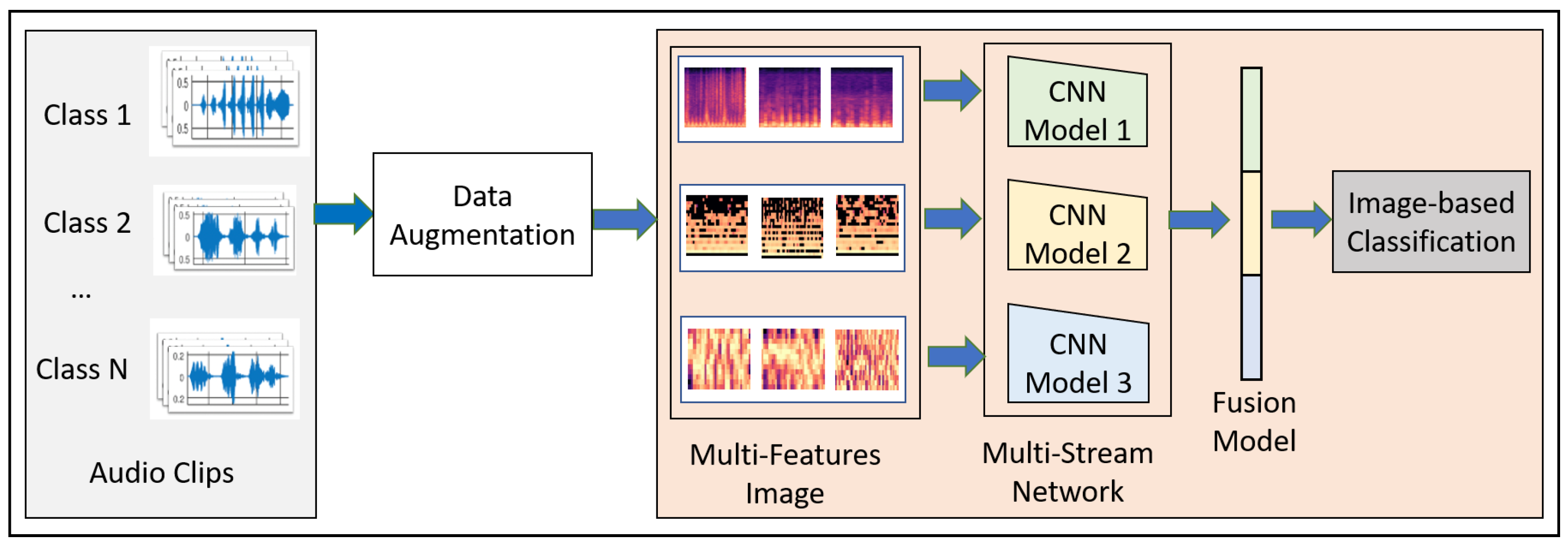 Sensors Free Full Text Feature Based Fusion Using Cnn For Lung And Heart Sound Classification