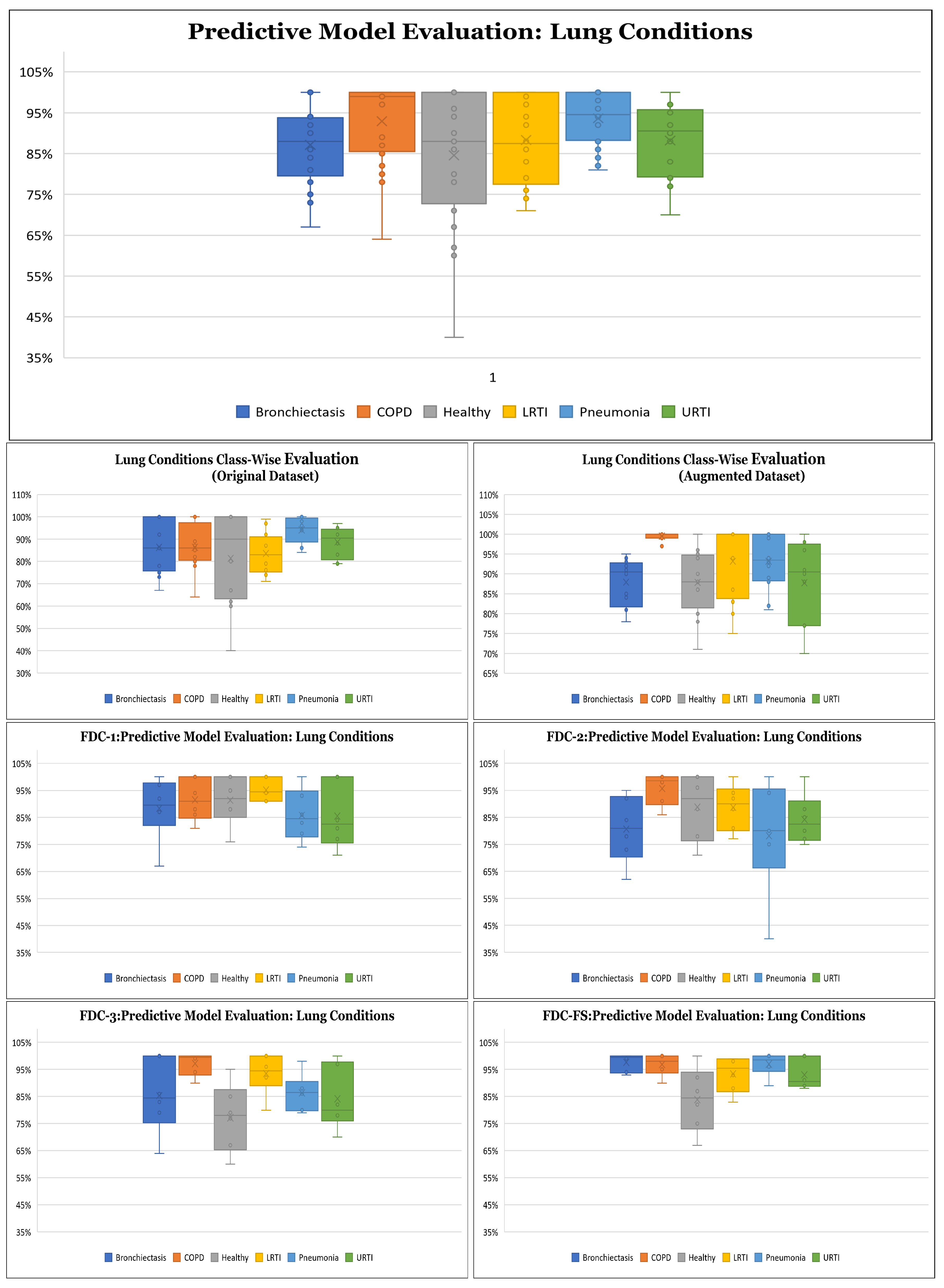 Sensors 22 01521 g010 550