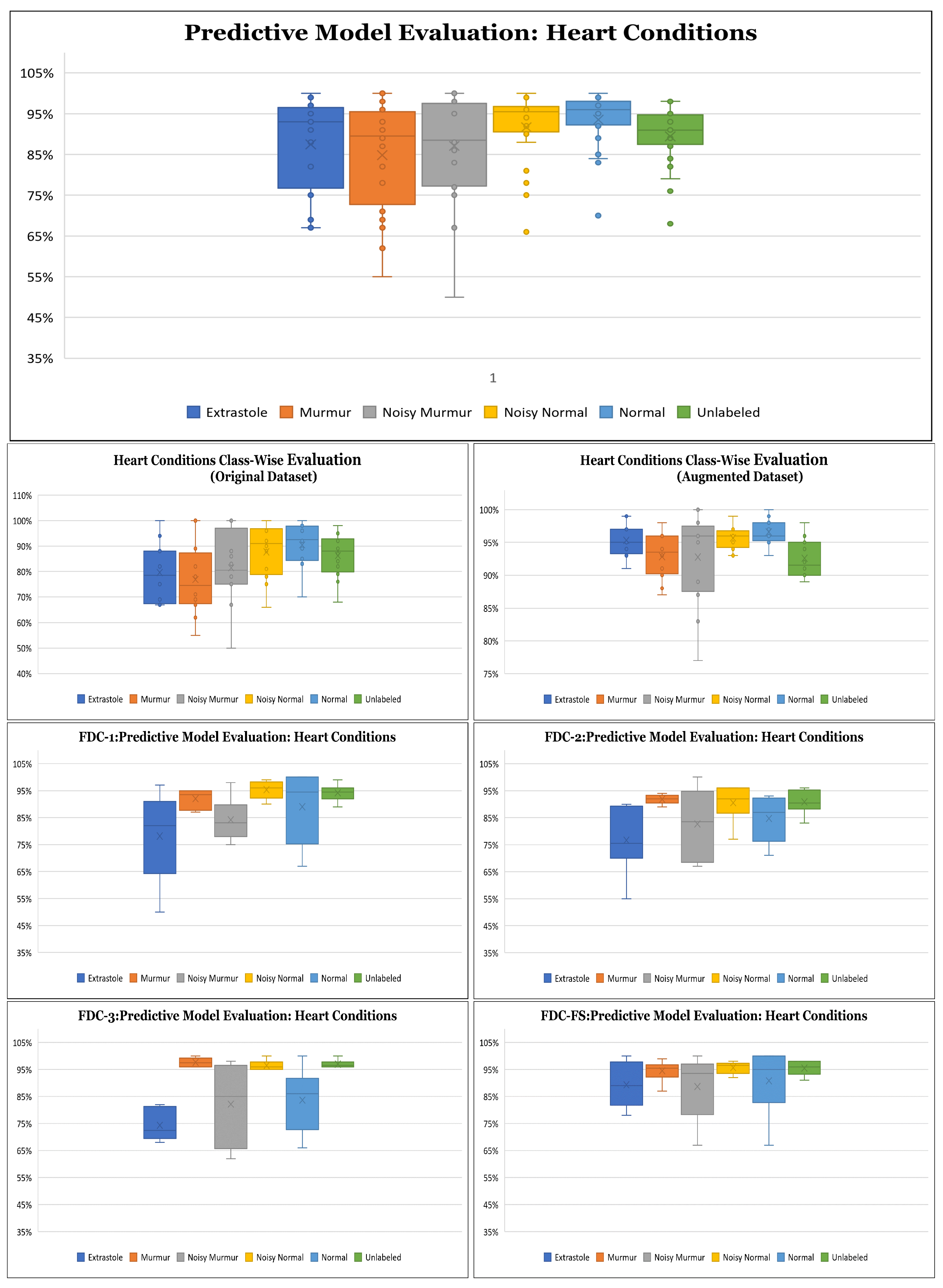 Sensors 22 01521 g011 550