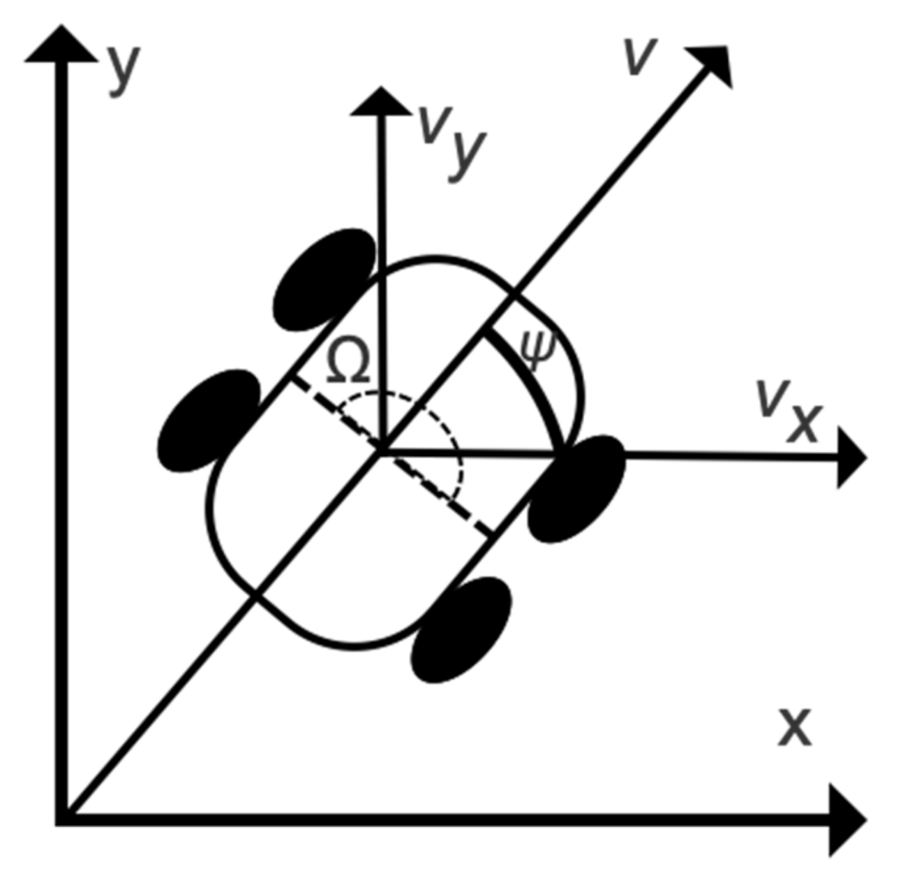 Sensors 22 01522 g003 550